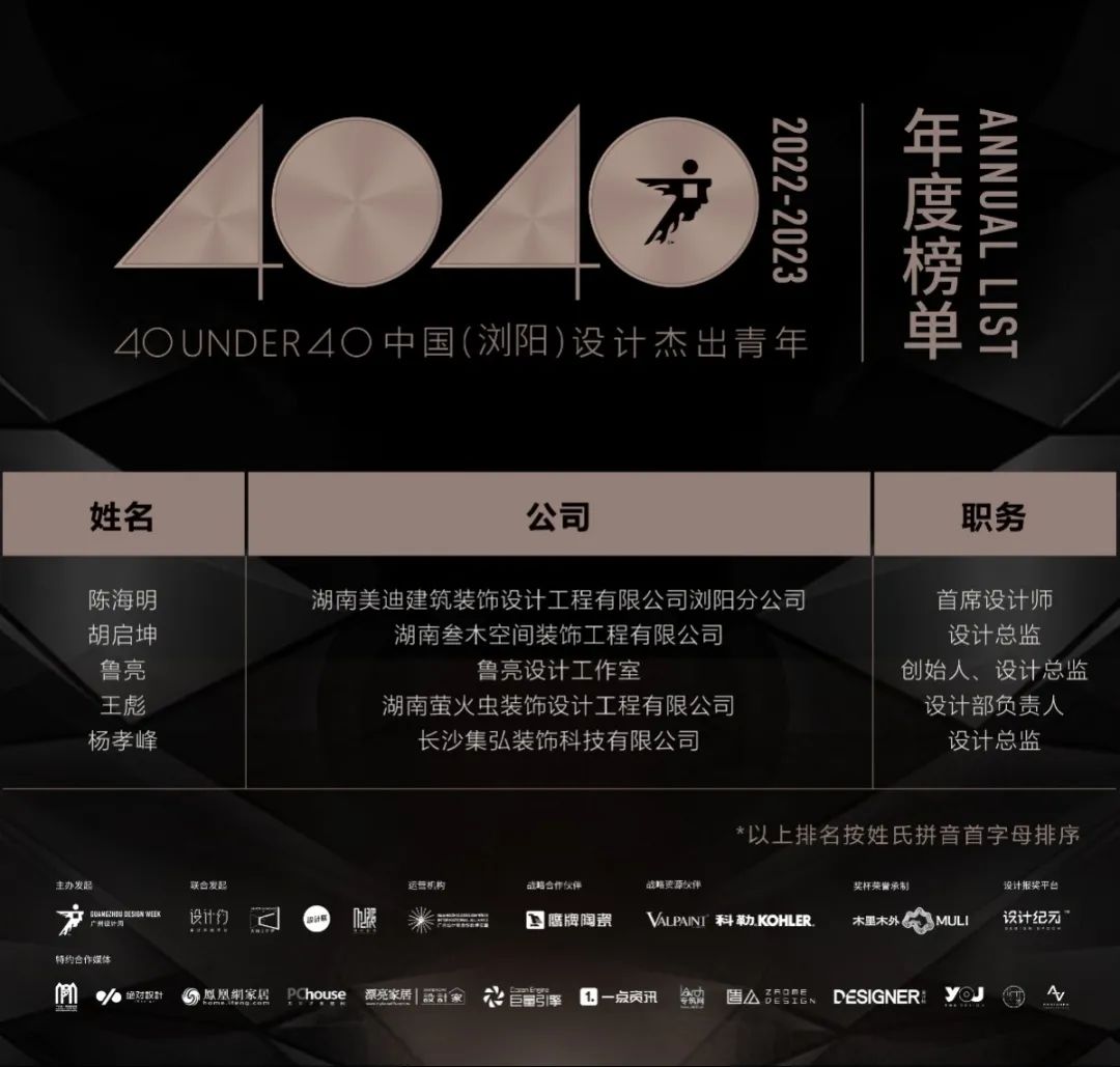 40 UNDER 40 | 打開城市榜LIST·2，一份青年之光的榮耀榜單！(圖55)