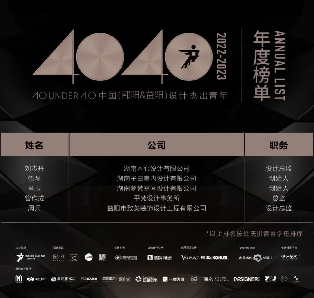 40 UNDER 40 | 打開城市榜LIST·2，一份青年之光的榮耀榜單！(圖57)