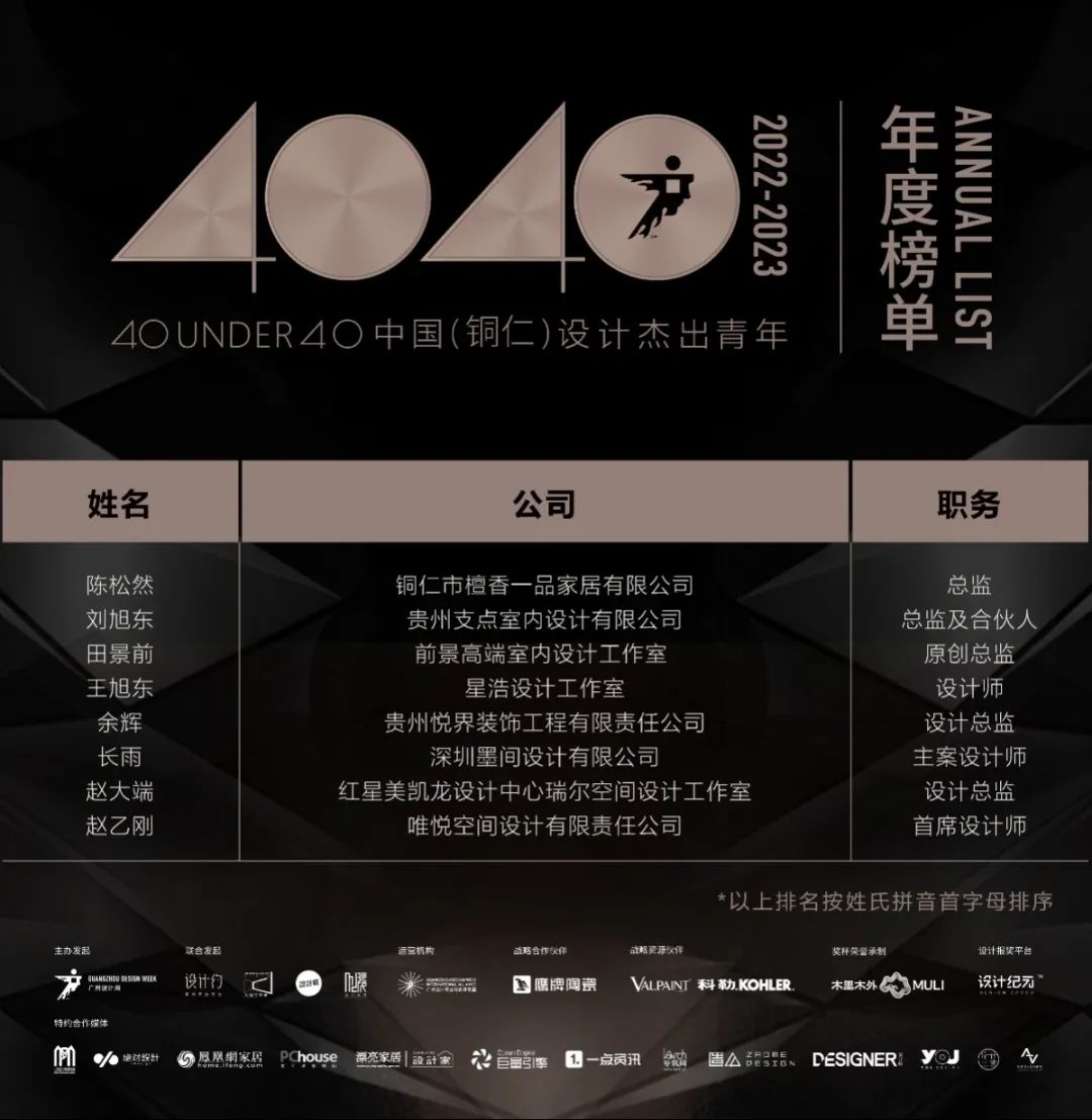 40 UNDER 40 | 打開城市榜LIST·2，一份青年之光的榮耀榜單！(圖59)