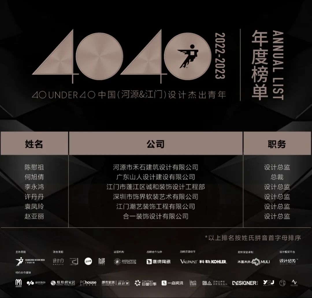 40 UNDER 40 | 打開城市榜LIST·2，一份青年之光的榮耀榜單！(圖61)