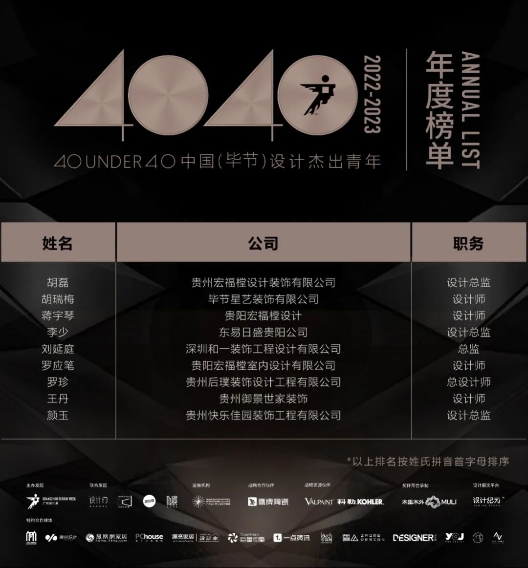 40 UNDER 40 | 打開城市榜LIST·2，一份青年之光的榮耀榜單！(圖67)