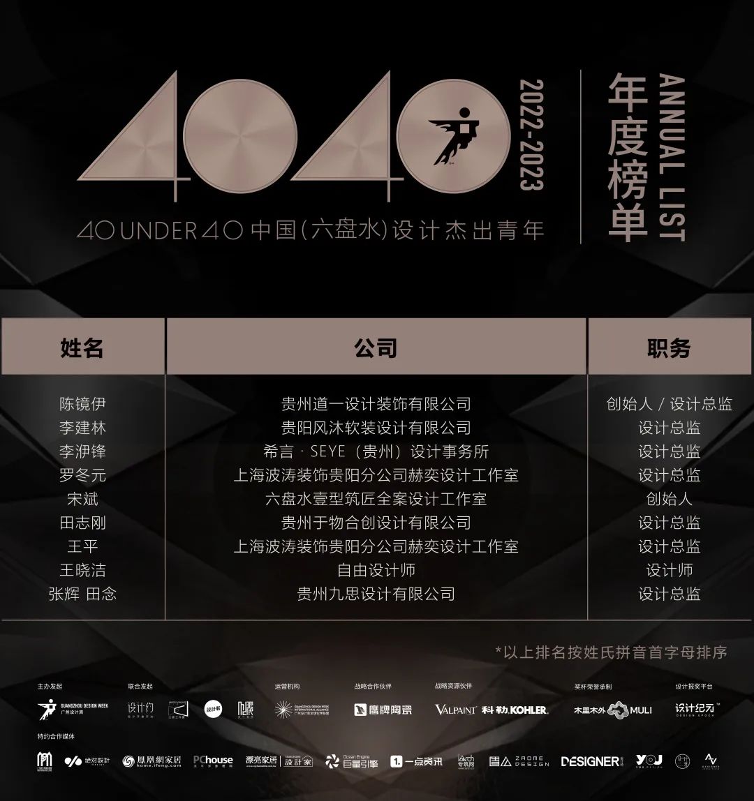 40 UNDER 40 | 打開城市榜LIST·2，一份青年之光的榮耀榜單！(圖69)