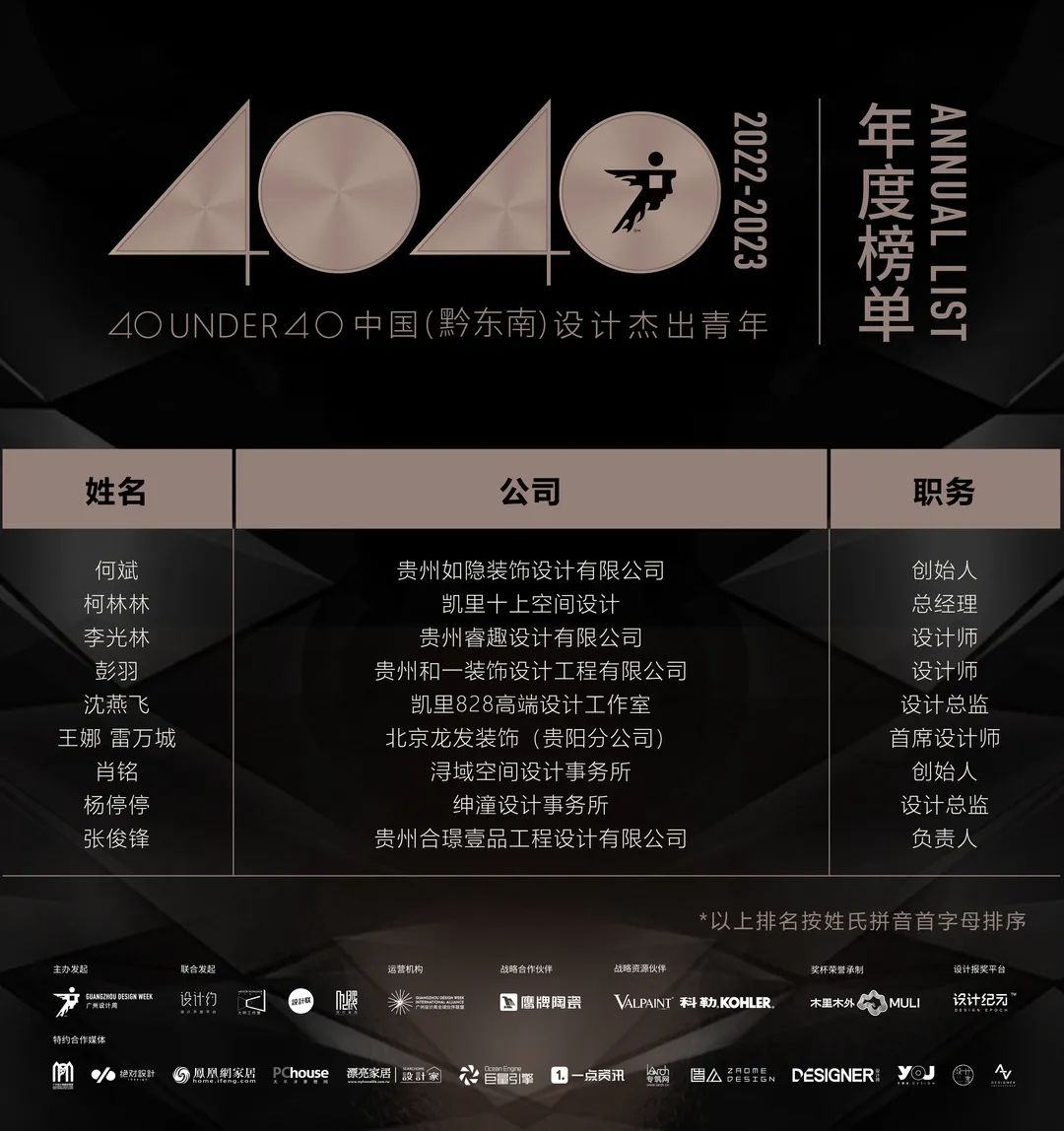 40 UNDER 40 | 打開城市榜LIST·2，一份青年之光的榮耀榜單！(圖71)