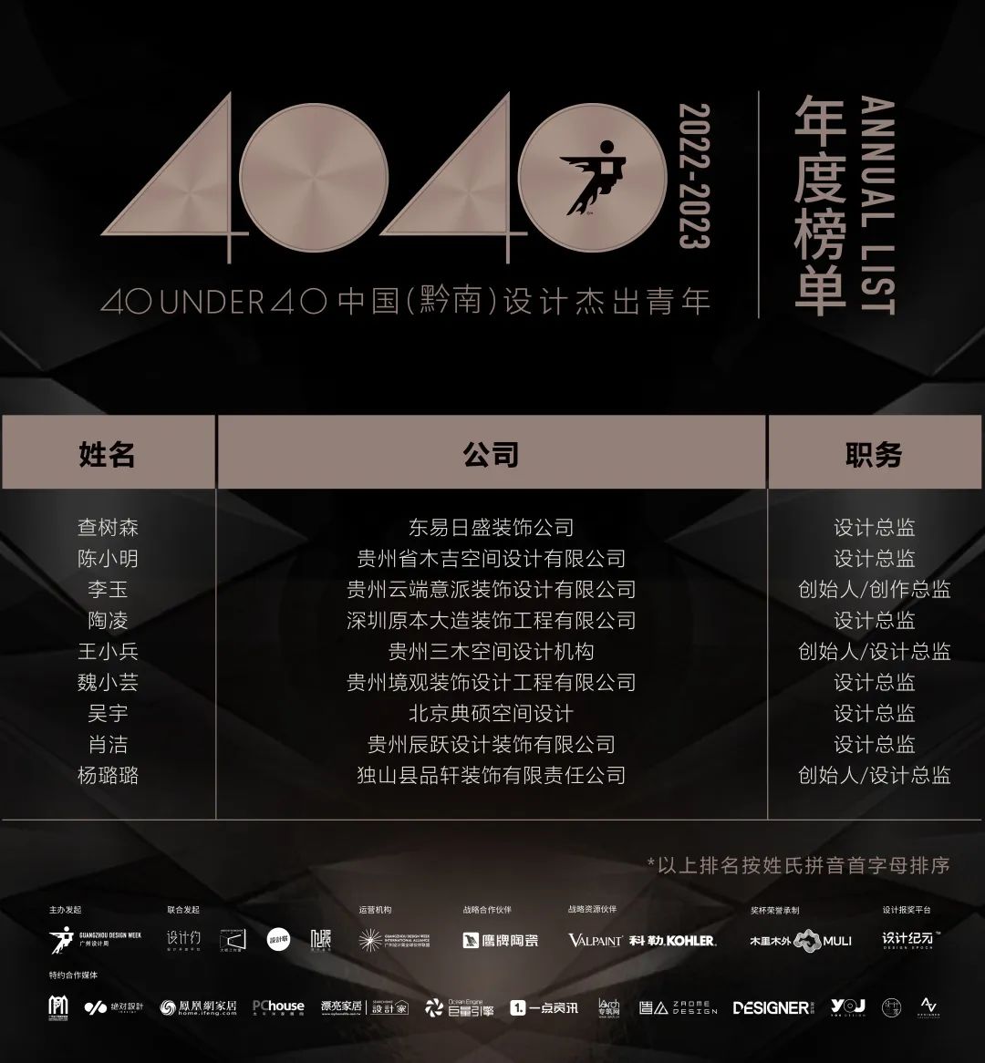 40 UNDER 40 | 打開城市榜LIST·2，一份青年之光的榮耀榜單！(圖73)