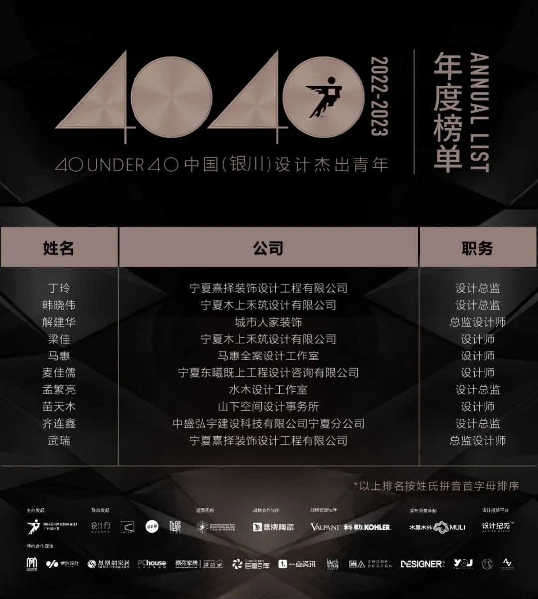 40 UNDER 40 | 榮耀再續(xù)！城市榜LIST·3重磅來襲！(圖67)