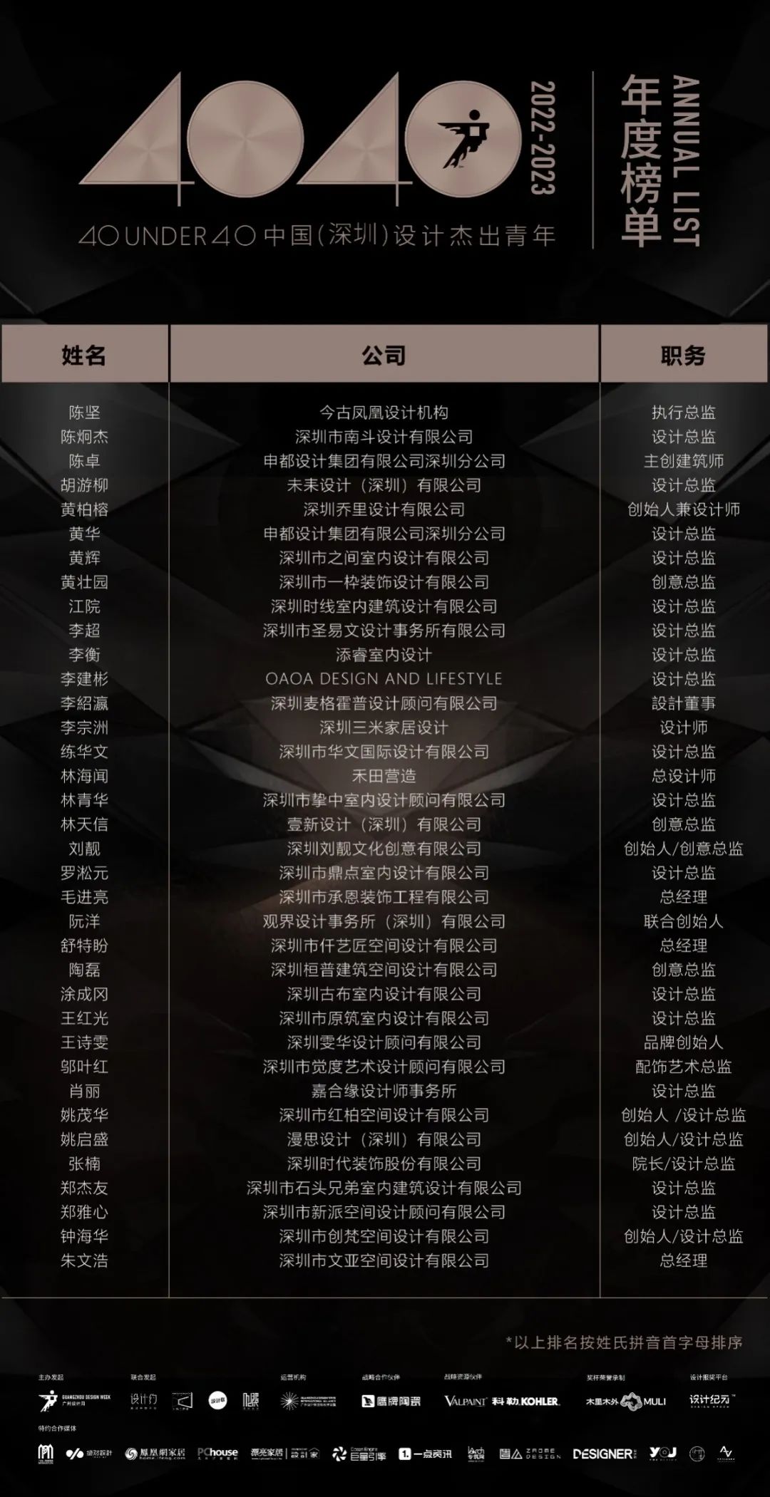40 UNDER 40 | 榮耀再續(xù)！城市榜LIST·3重磅來襲！(圖3)