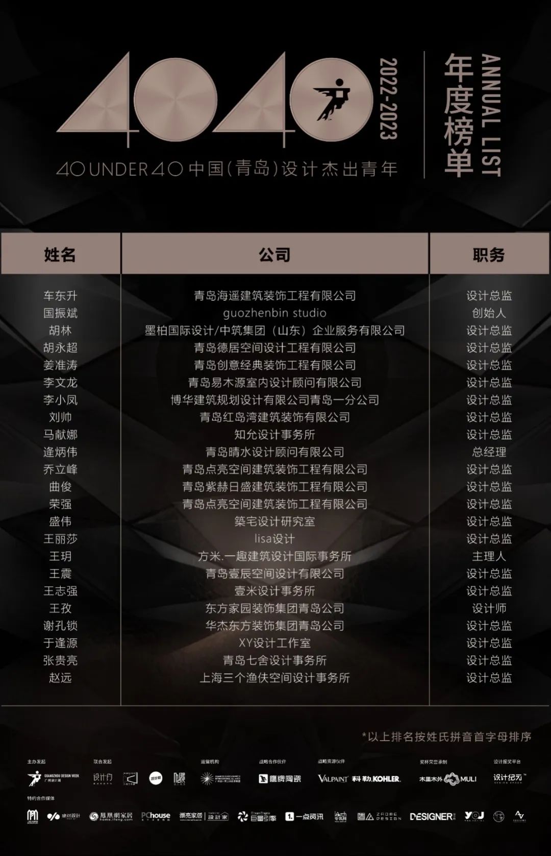 40 UNDER 40 | 榮耀再續(xù)！城市榜LIST·3重磅來襲！(圖7)