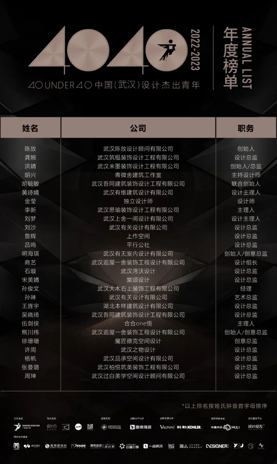 40 UNDER 40 | 榮耀再續(xù)！城市榜LIST·3重磅來襲！(圖9)