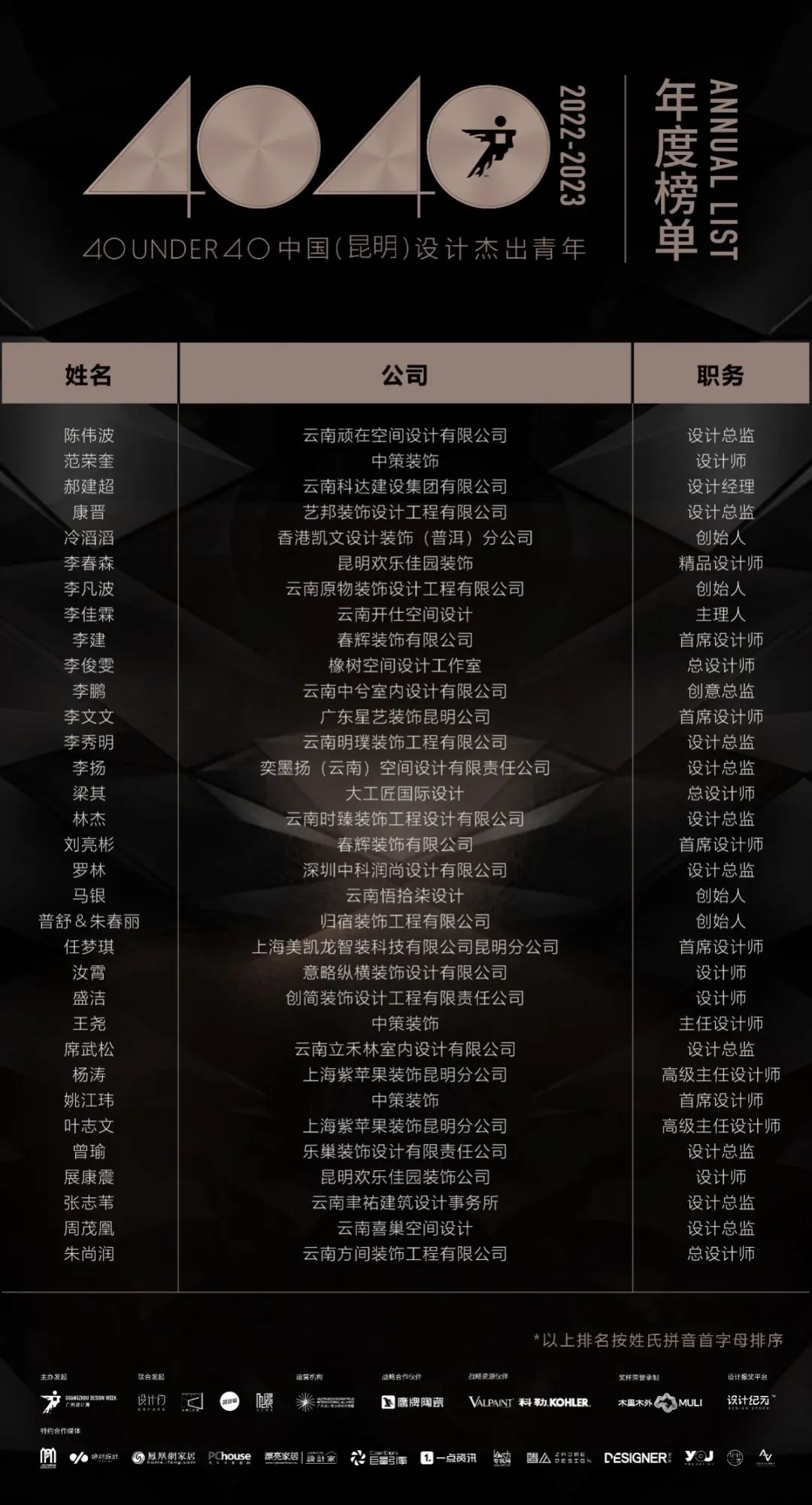 40 UNDER 40 | 榮耀再續(xù)！城市榜LIST·3重磅來襲！(圖11)