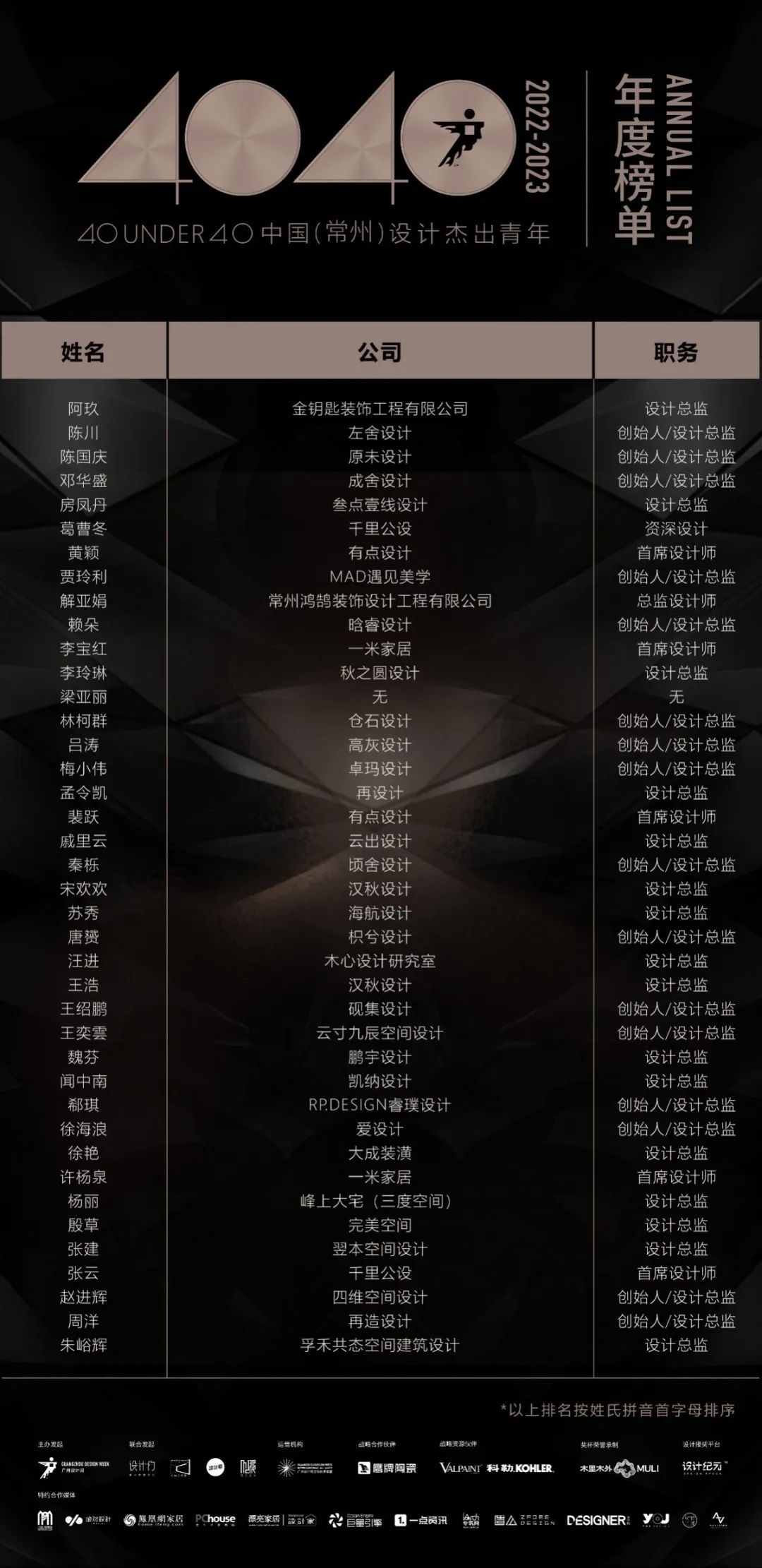 40 UNDER 40 | 榮耀再續(xù)！城市榜LIST·3重磅來襲！(圖13)