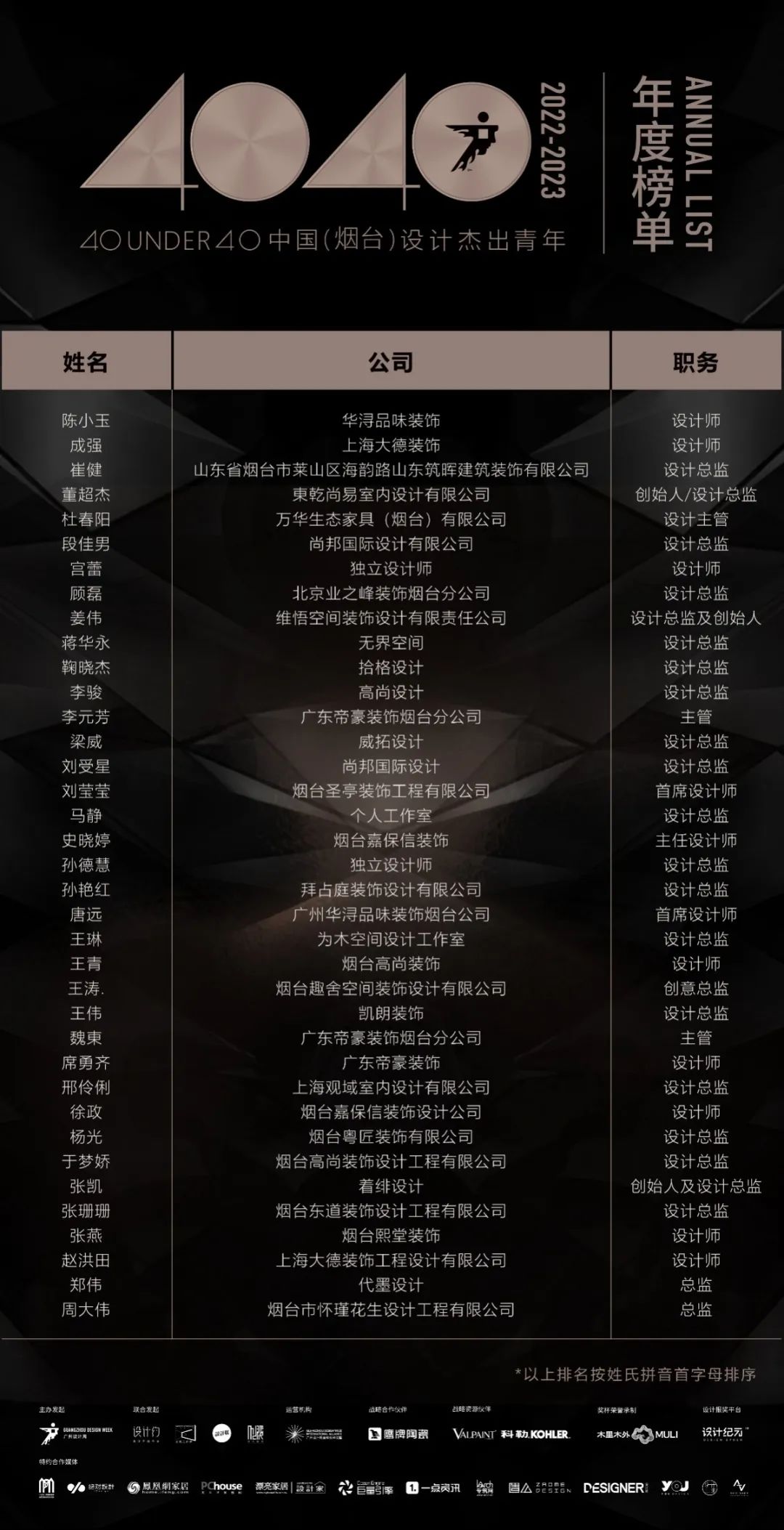 40 UNDER 40 | 榮耀再續(xù)！城市榜LIST·3重磅來襲！(圖15)