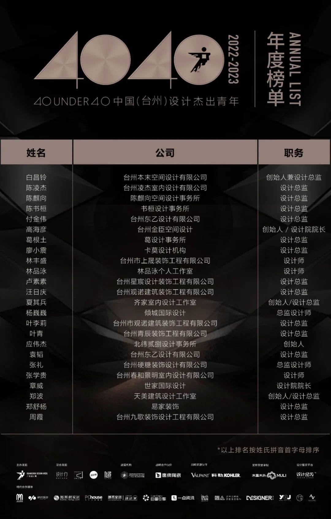 40 UNDER 40 | 榮耀再續(xù)！城市榜LIST·3重磅來襲！(圖17)
