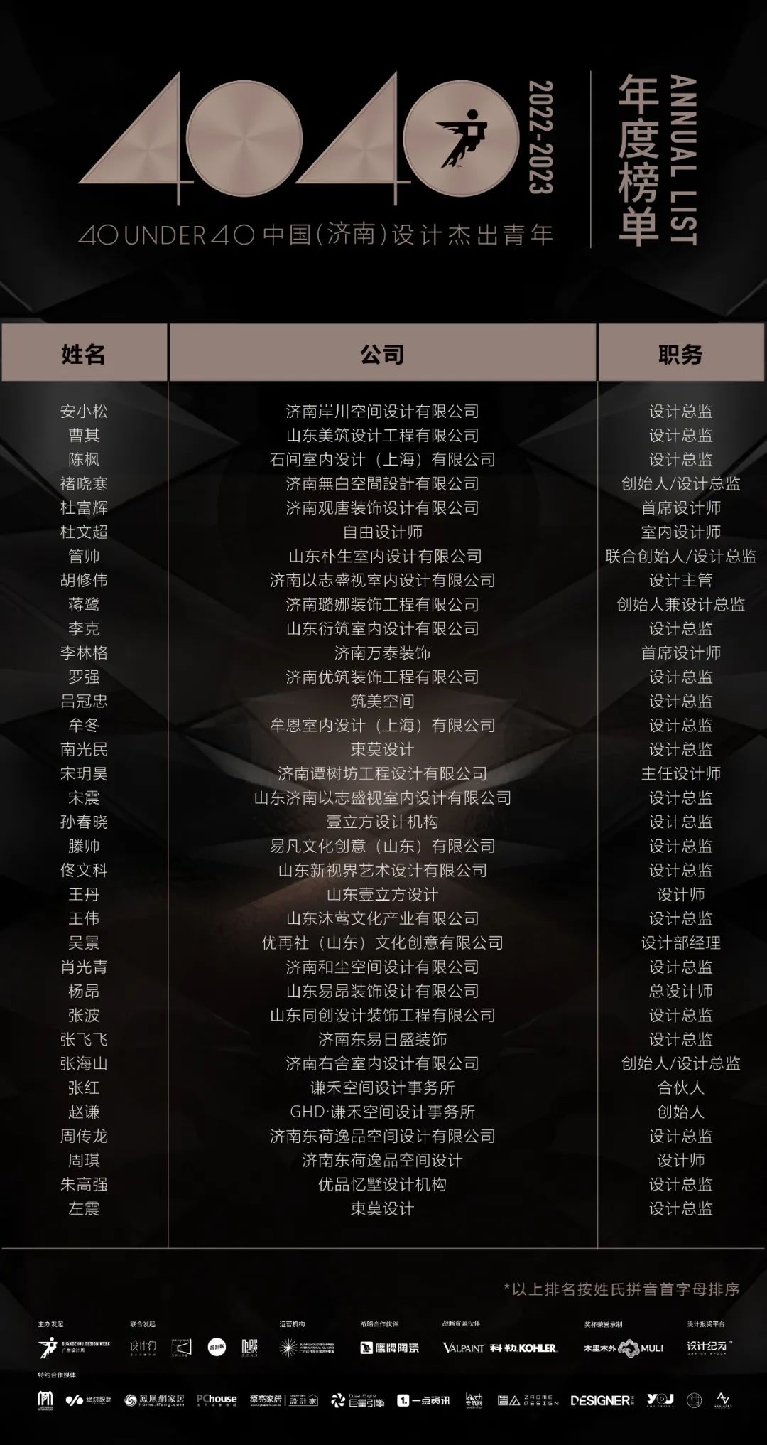 40 UNDER 40 | 榮耀再續(xù)！城市榜LIST·3重磅來襲！(圖19)