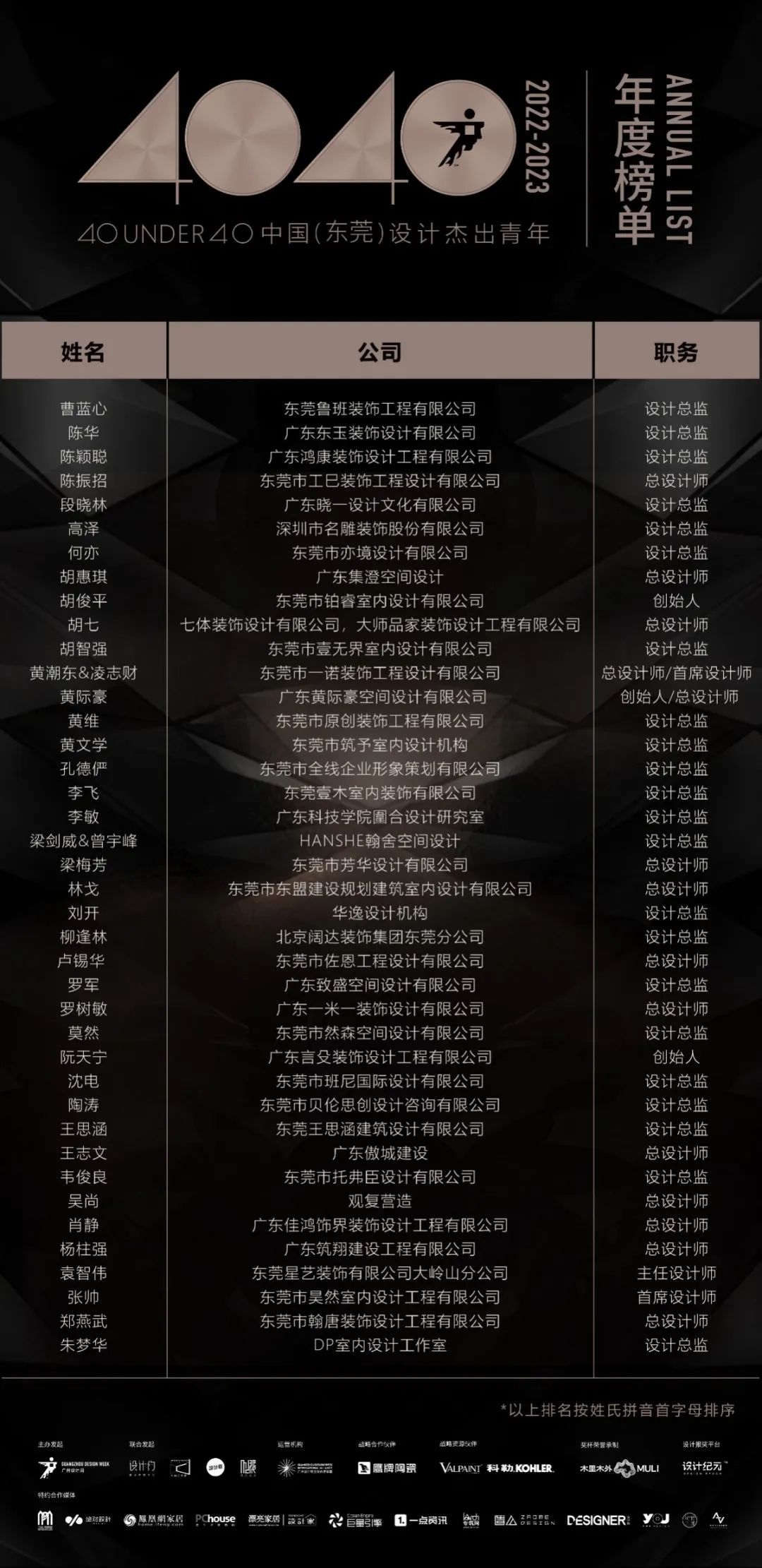 40 UNDER 40 | 榮耀再續(xù)！城市榜LIST·3重磅來襲！(圖23)