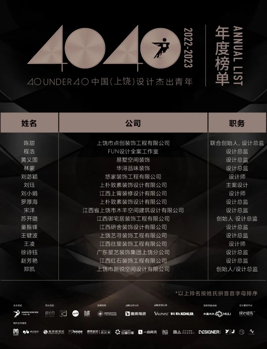40 UNDER 40 | 榮耀再續(xù)！城市榜LIST·3重磅來襲！(圖29)
