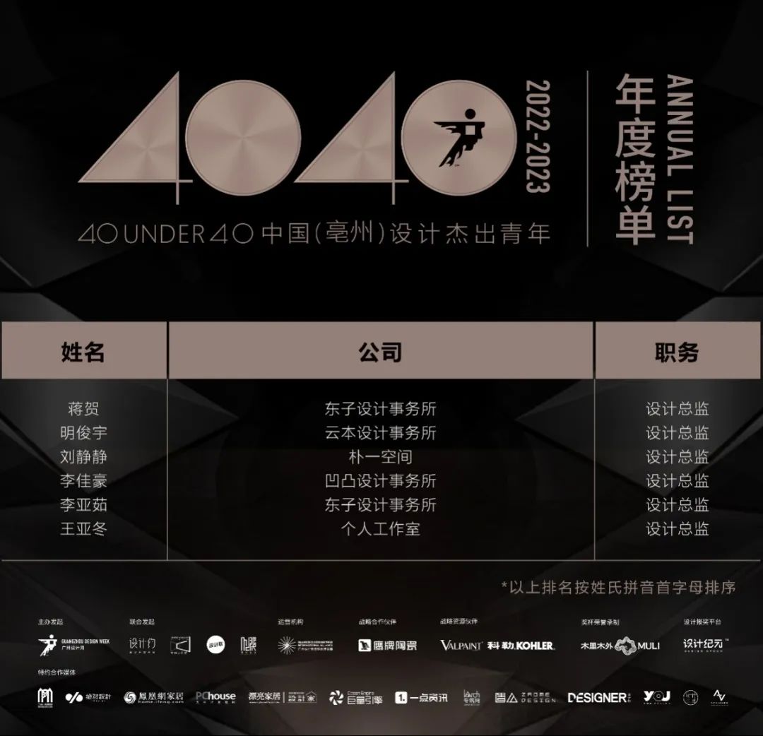 40 UNDER 40 | 榮耀再續(xù)！城市榜LIST·3重磅來襲！(圖33)