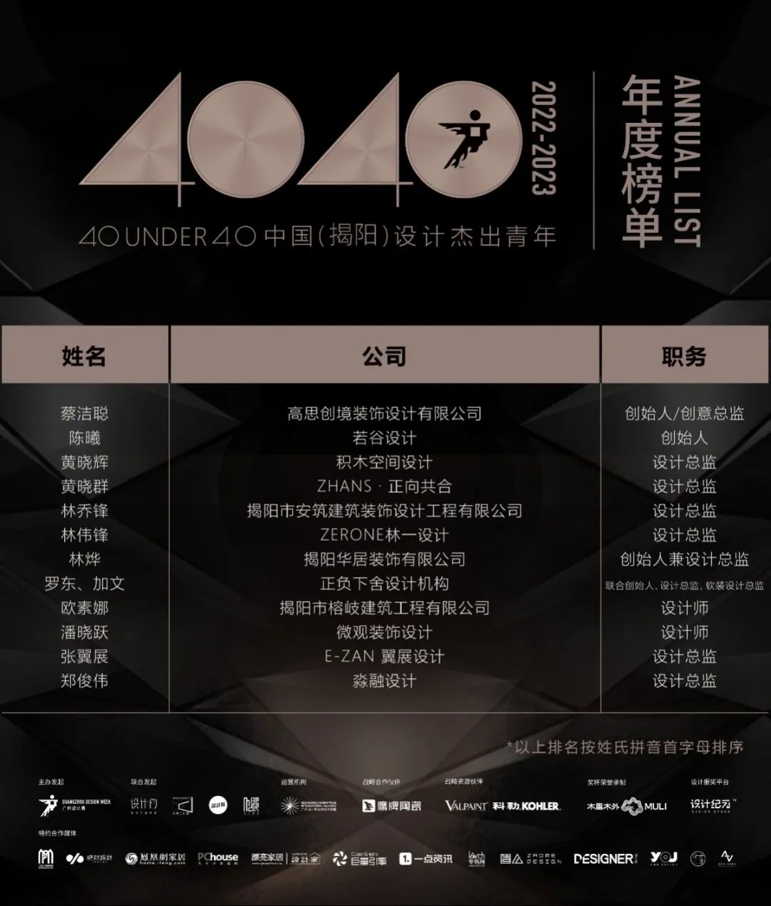 40 UNDER 40 | 榮耀再續(xù)！城市榜LIST·3重磅來襲！(圖35)