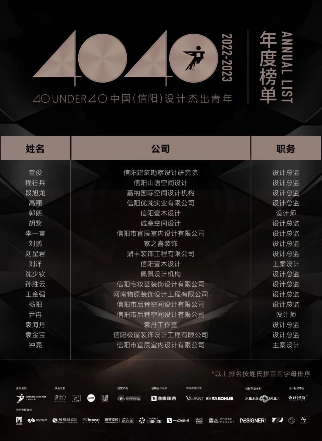 40 UNDER 40 | 榮耀再續(xù)！城市榜LIST·3重磅來襲！(圖39)