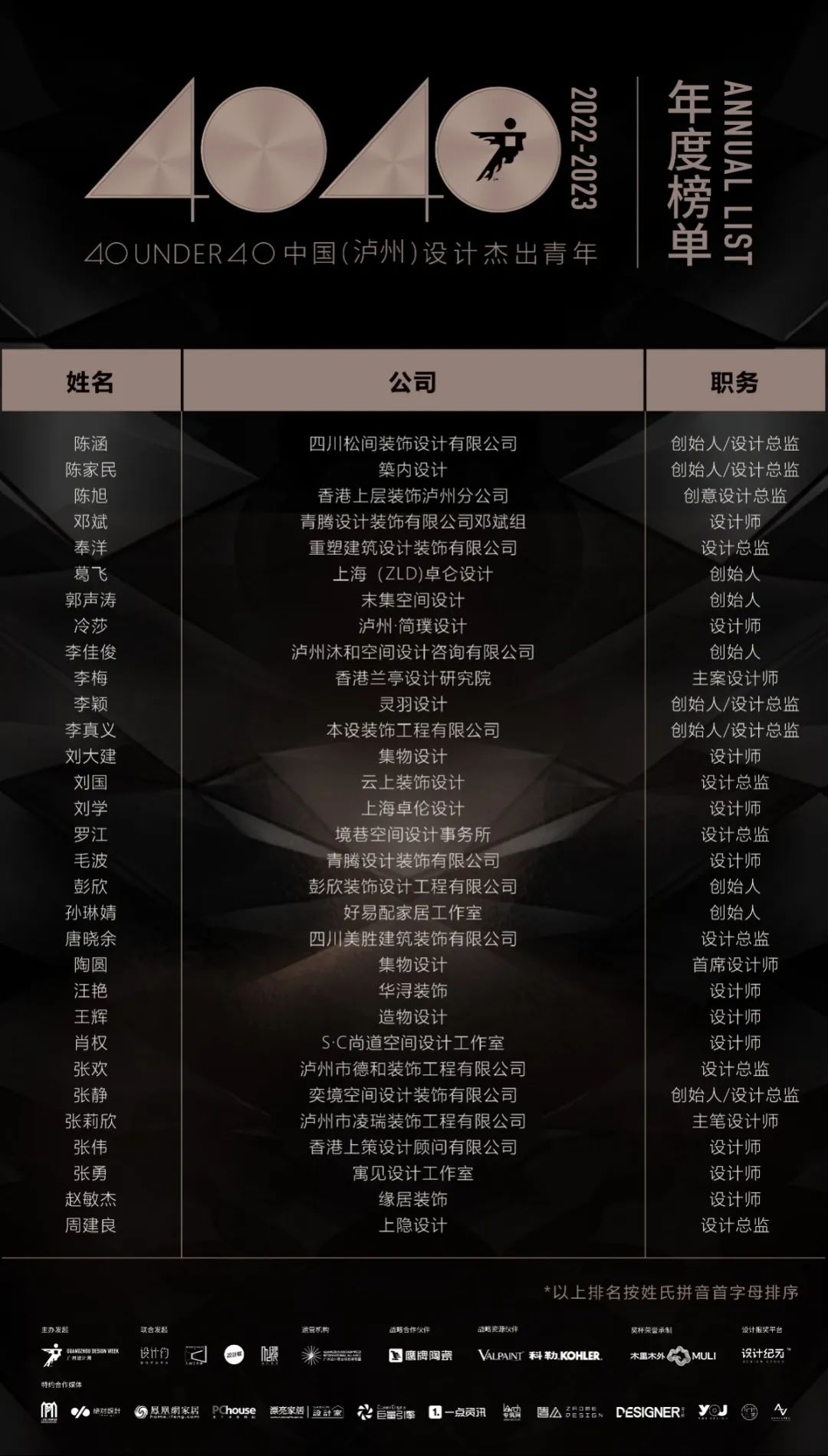 40 UNDER 40 | 榮耀再續(xù)！城市榜LIST·3重磅來襲！(圖43)