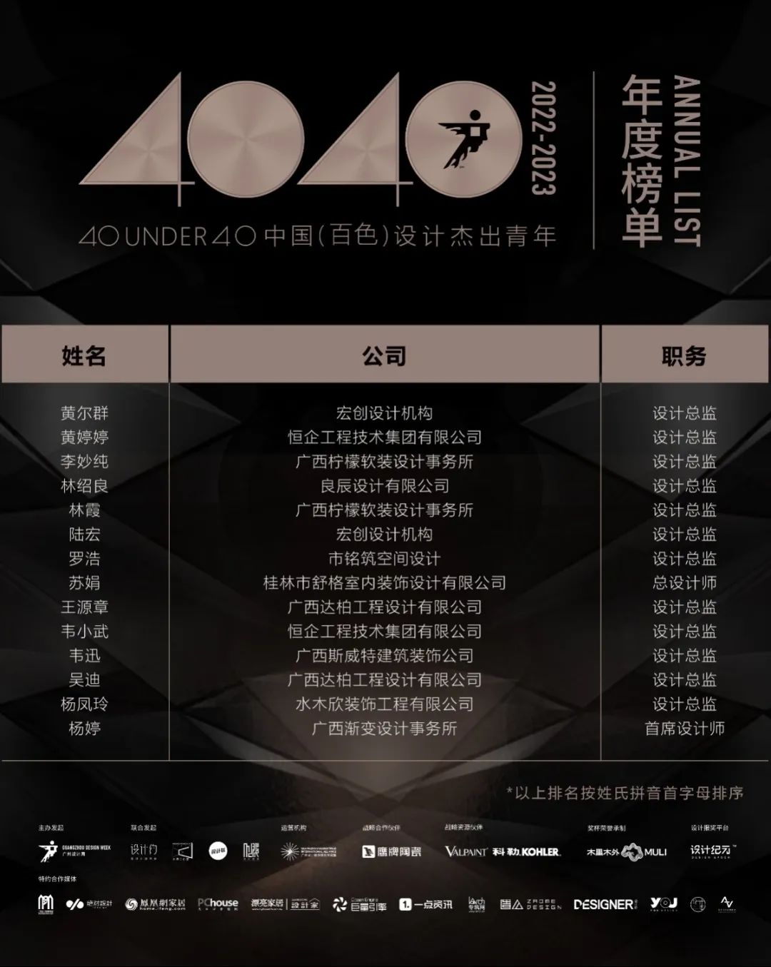 40 UNDER 40 | 再續(xù)輝煌！城市榜LIST·4重磅揭曉！(圖3)