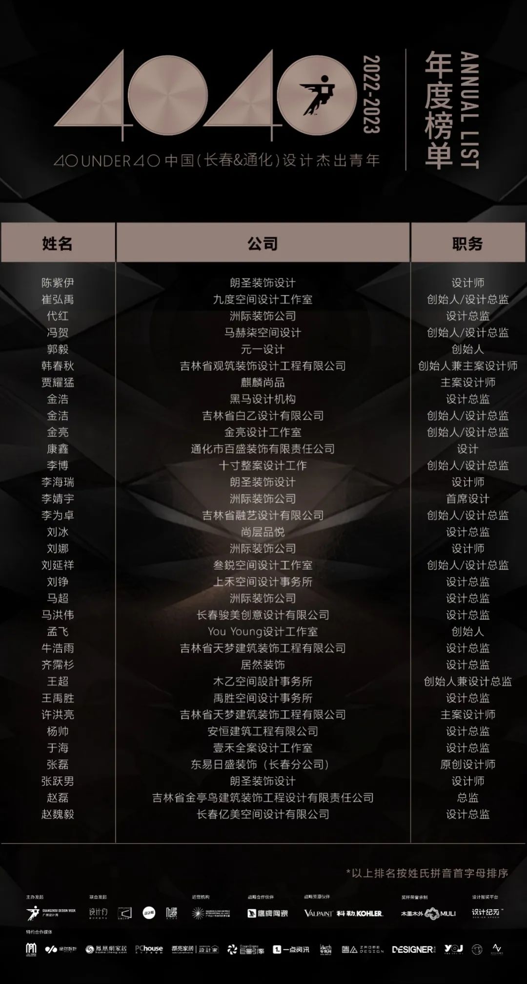 40 UNDER 40 | 再續(xù)輝煌！城市榜LIST·4重磅揭曉！(圖7)