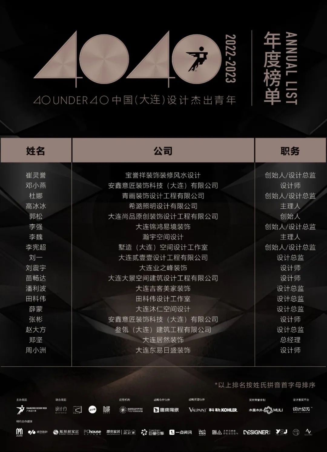 40 UNDER 40 | 再續(xù)輝煌！城市榜LIST·4重磅揭曉！(圖11)