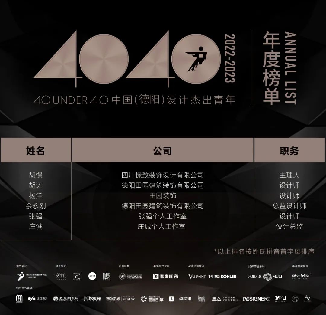 40 UNDER 40 | 再續(xù)輝煌！城市榜LIST·4重磅揭曉！(圖15)