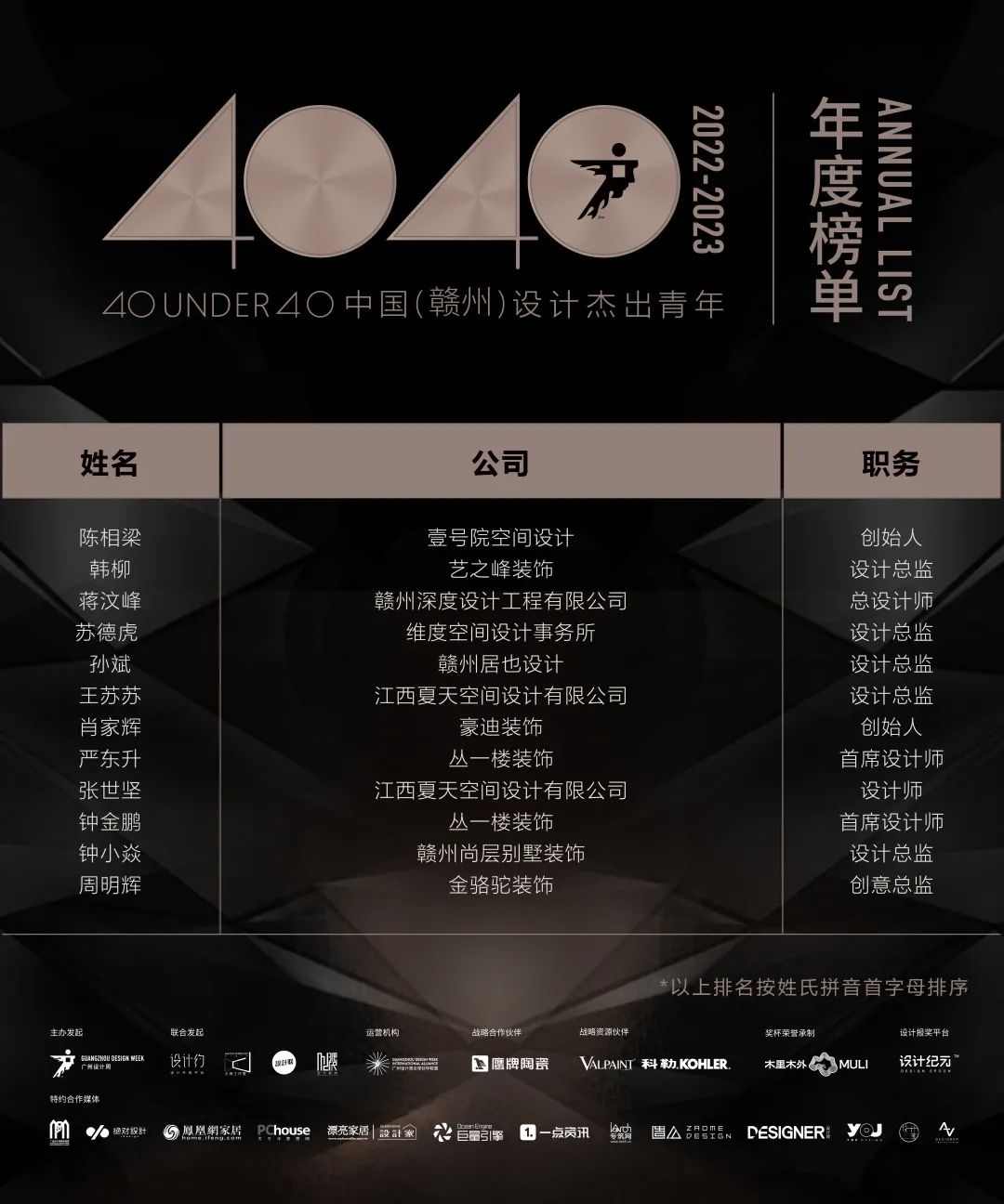 40 UNDER 40 | 再續(xù)輝煌！城市榜LIST·4重磅揭曉！(圖21)