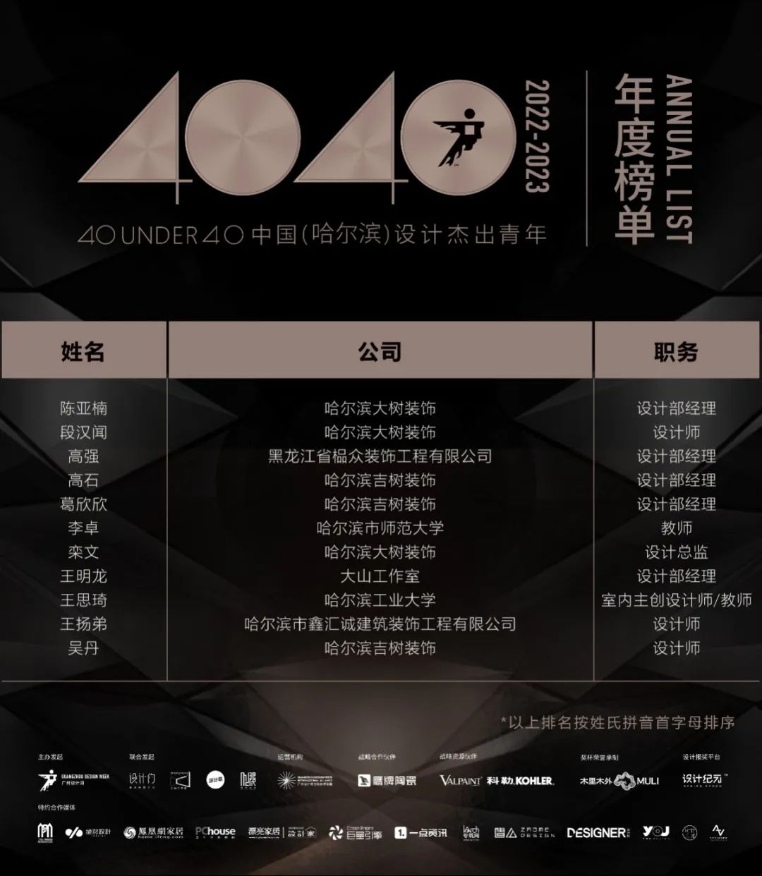40 UNDER 40 | 再續(xù)輝煌！城市榜LIST·4重磅揭曉！(圖23)