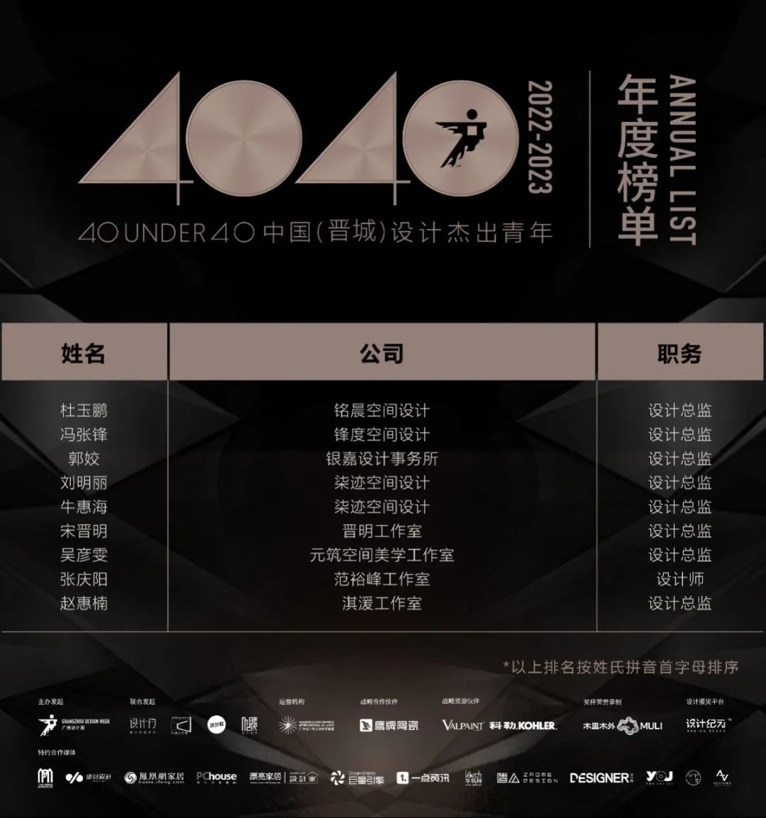 40 UNDER 40 | 再續(xù)輝煌！城市榜LIST·4重磅揭曉！(圖29)