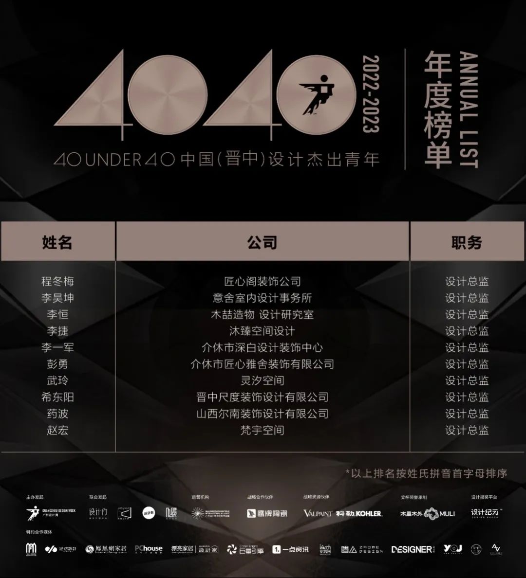 40 UNDER 40 | 再續(xù)輝煌！城市榜LIST·4重磅揭曉！(圖31)