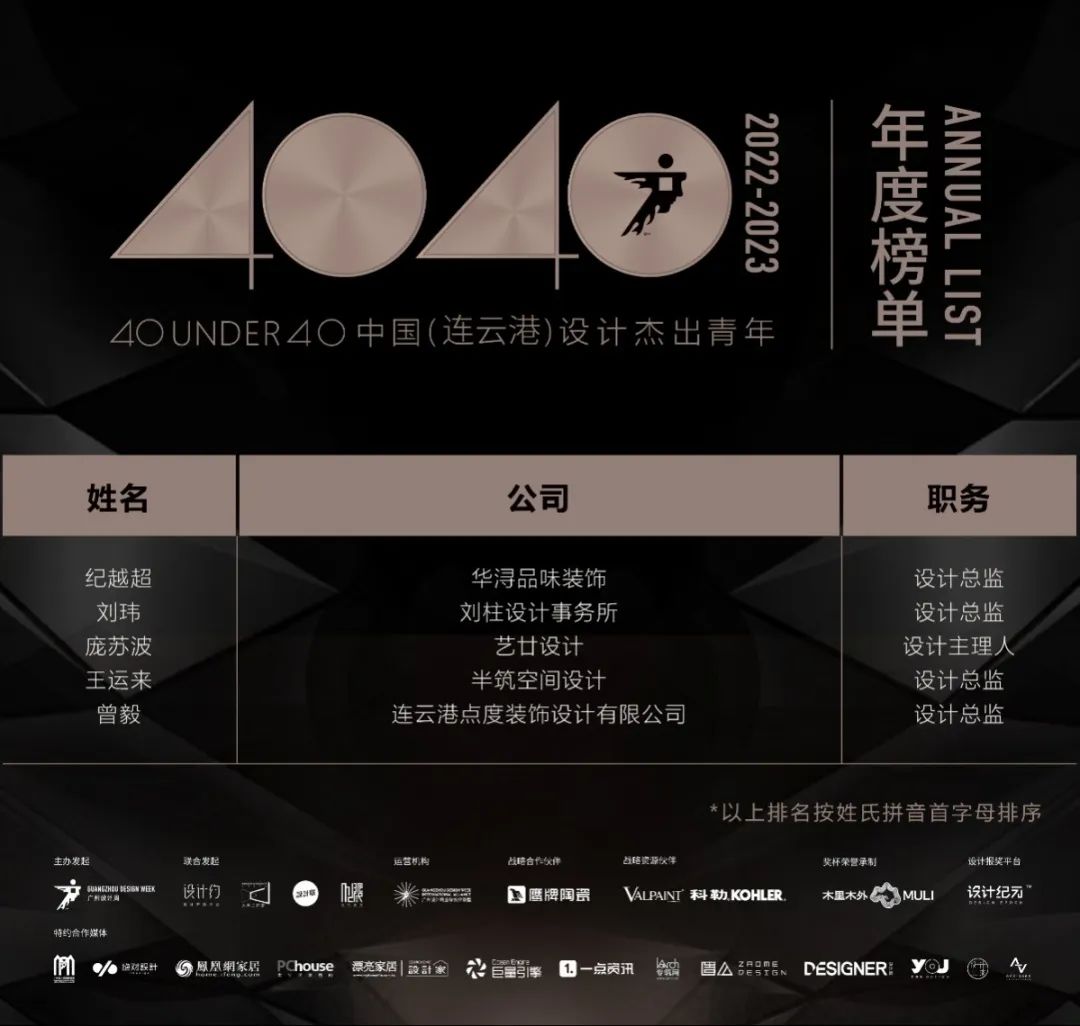 40 UNDER 40 | 再續(xù)輝煌！城市榜LIST·4重磅揭曉！(圖33)
