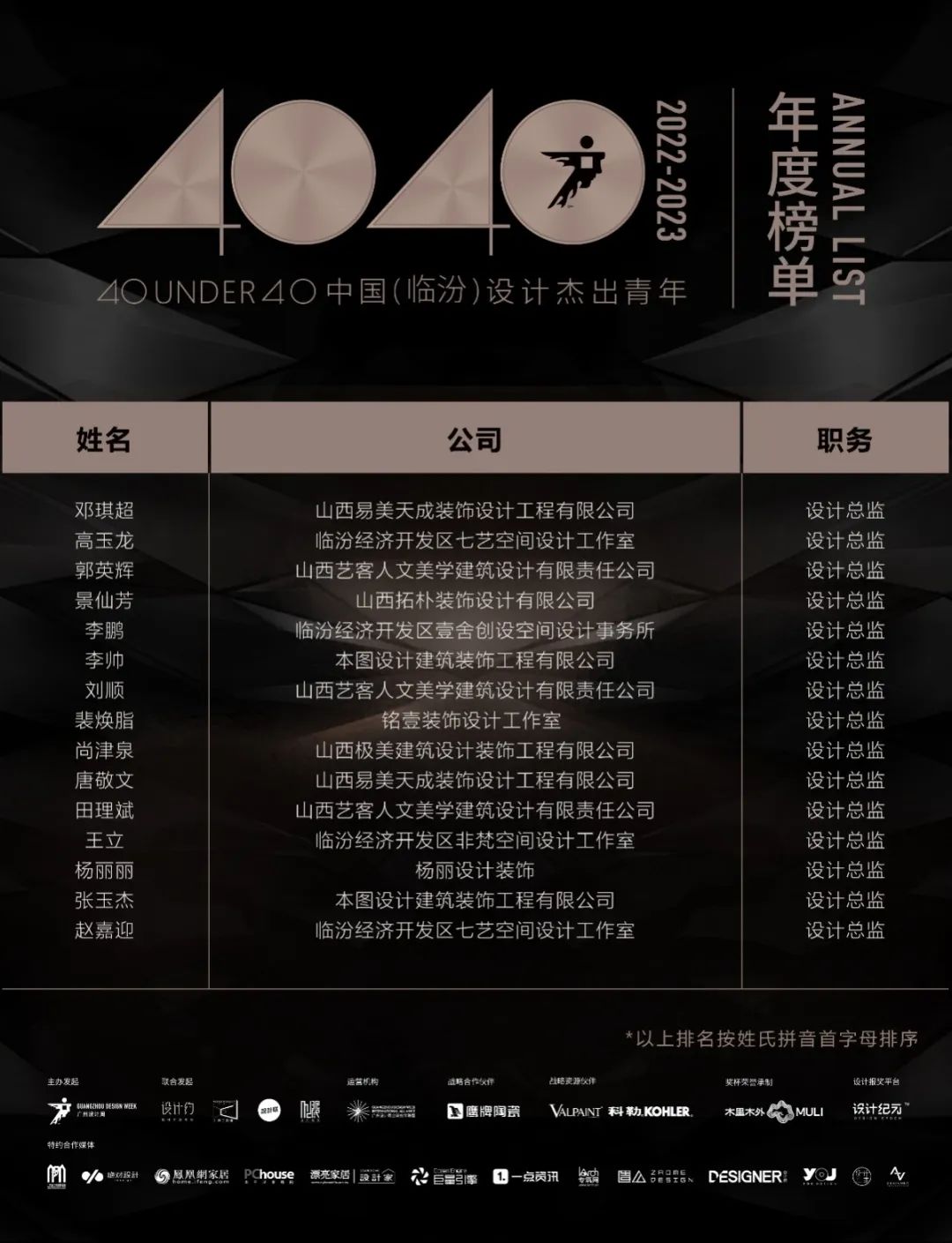 40 UNDER 40 | 再續(xù)輝煌！城市榜LIST·4重磅揭曉！(圖35)