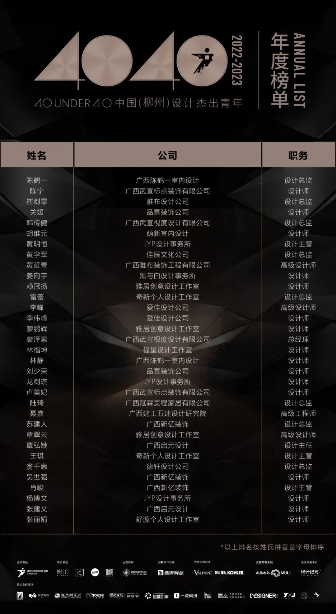 40 UNDER 40 | 再續(xù)輝煌！城市榜LIST·4重磅揭曉！(圖37)