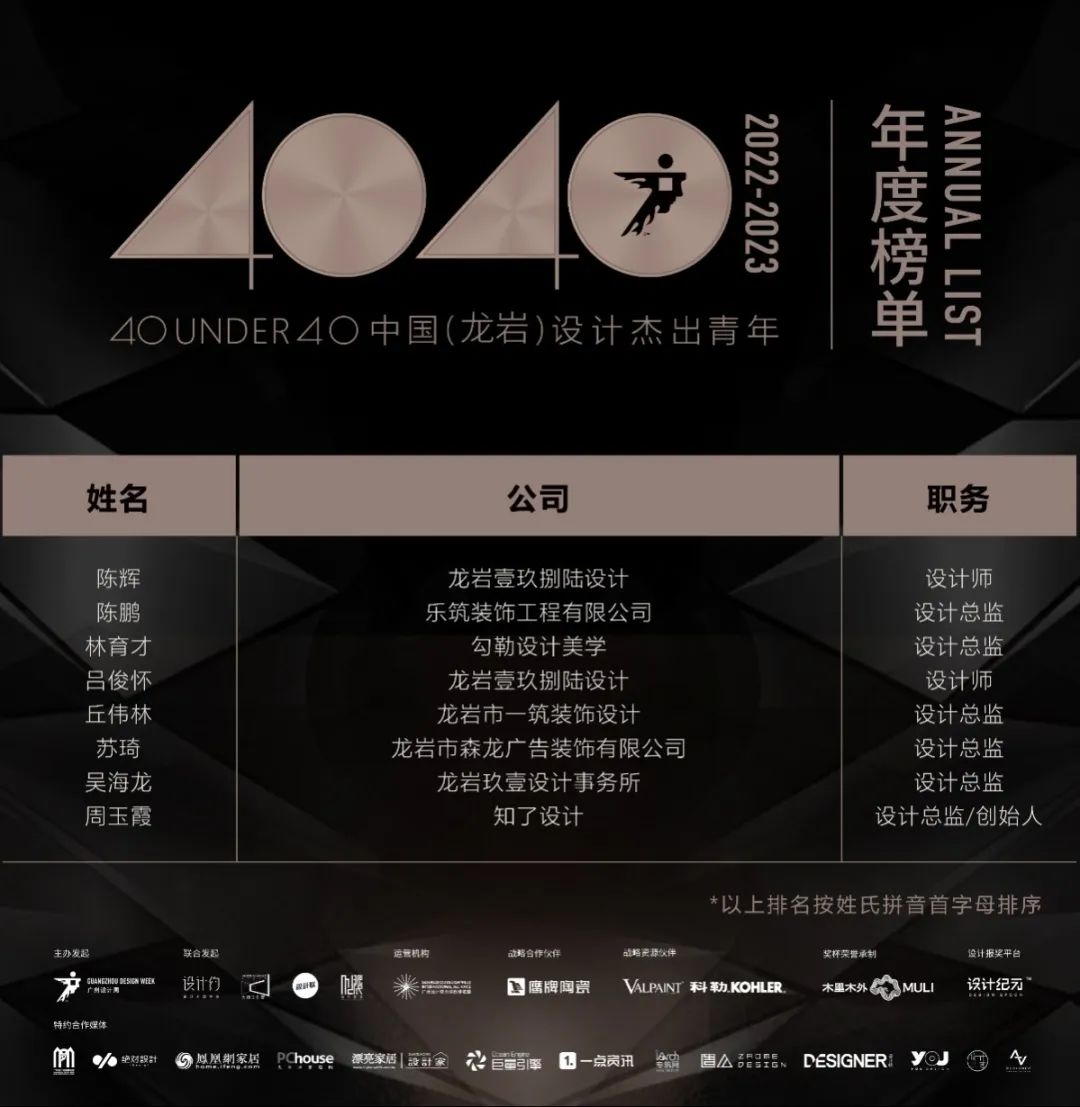 40 UNDER 40 | 再續(xù)輝煌！城市榜LIST·4重磅揭曉！(圖39)