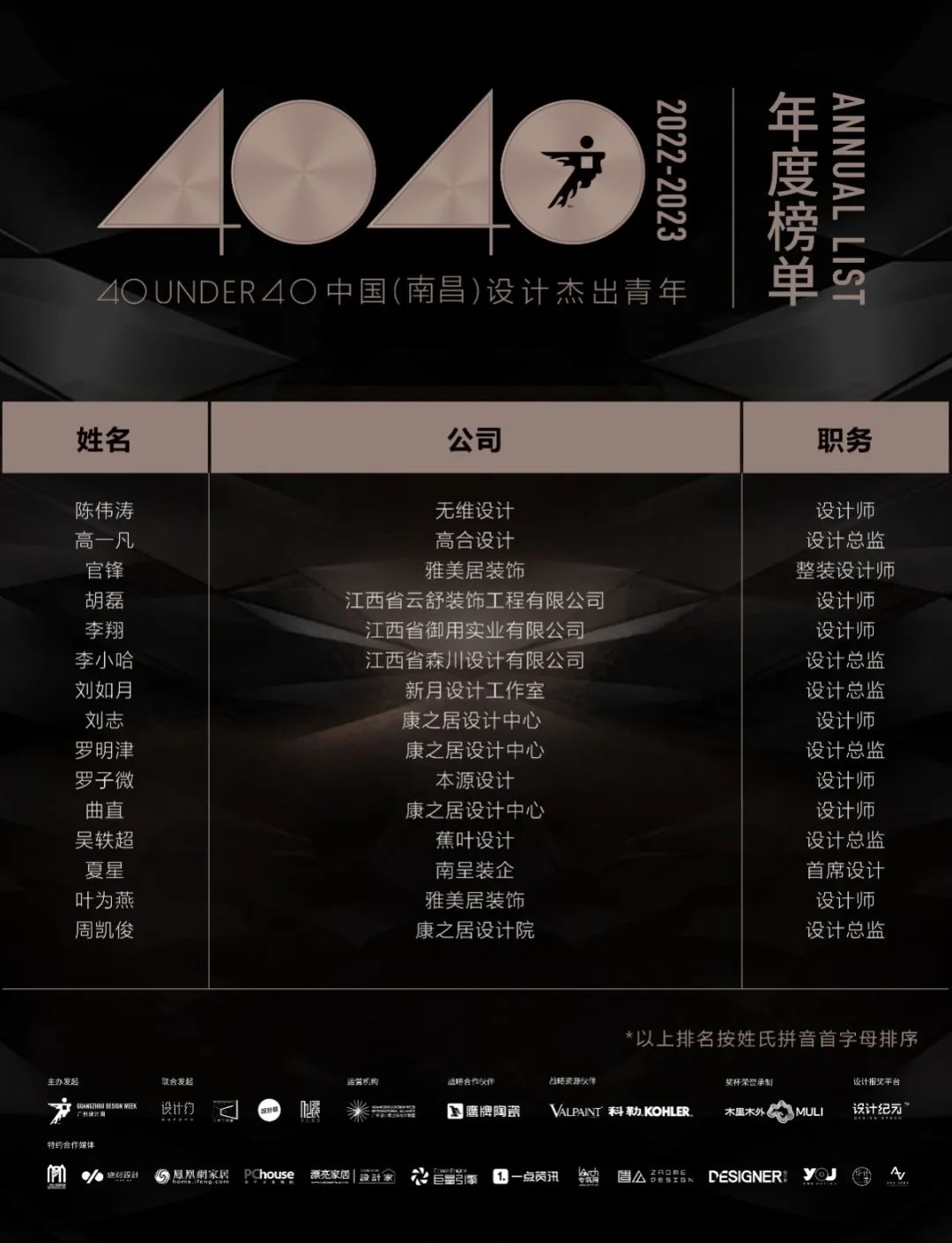 40 UNDER 40 | 再續(xù)輝煌！城市榜LIST·4重磅揭曉！(圖45)