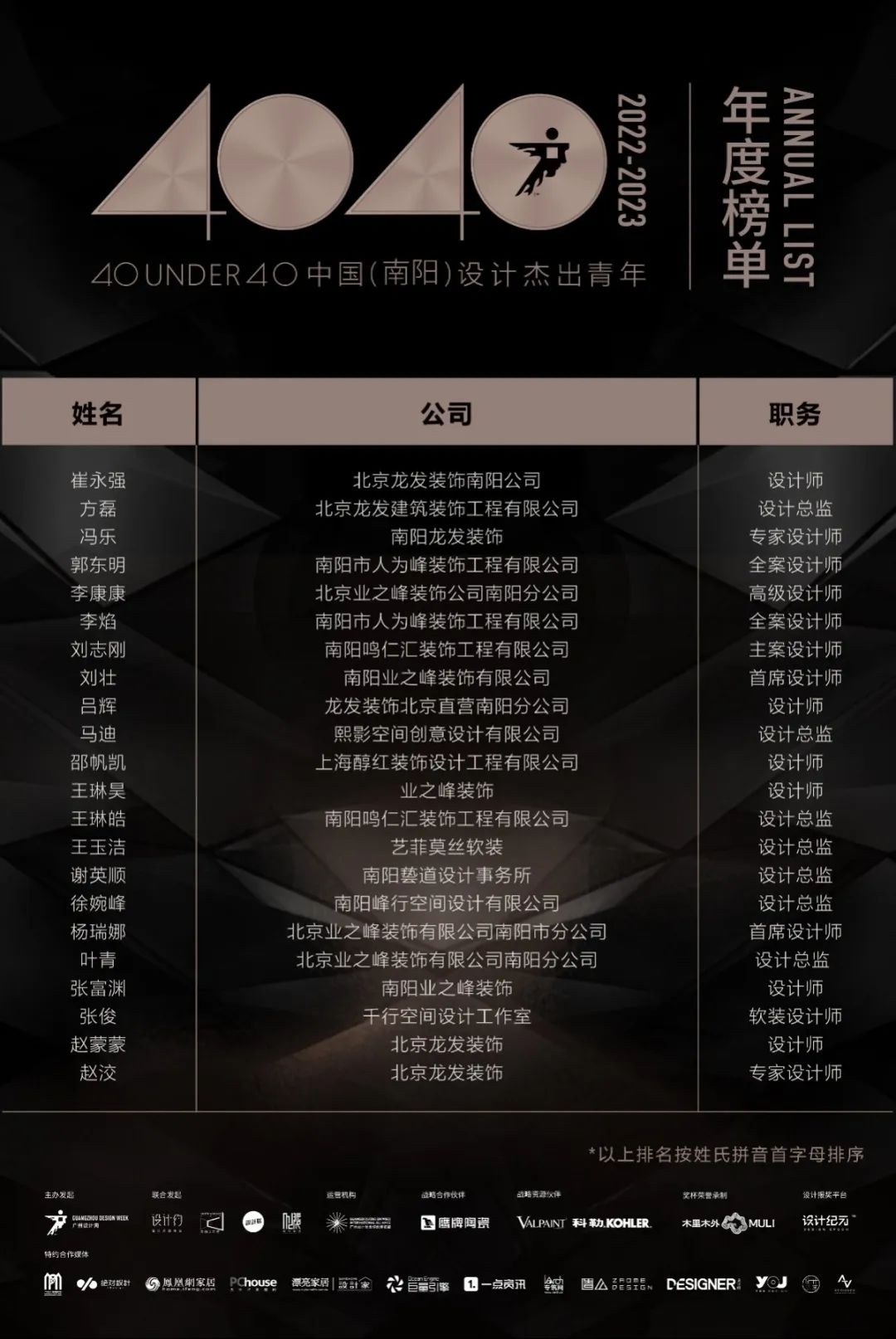 40 UNDER 40 | 再續(xù)輝煌！城市榜LIST·4重磅揭曉！(圖49)