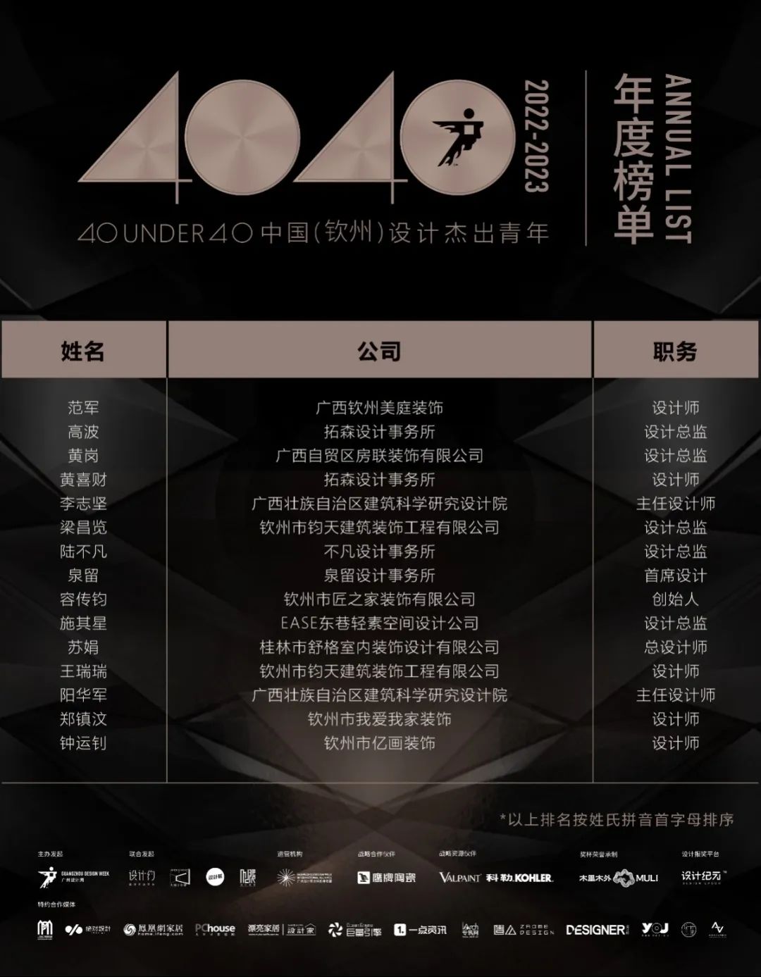 40 UNDER 40 | 再續(xù)輝煌！城市榜LIST·4重磅揭曉！(圖51)