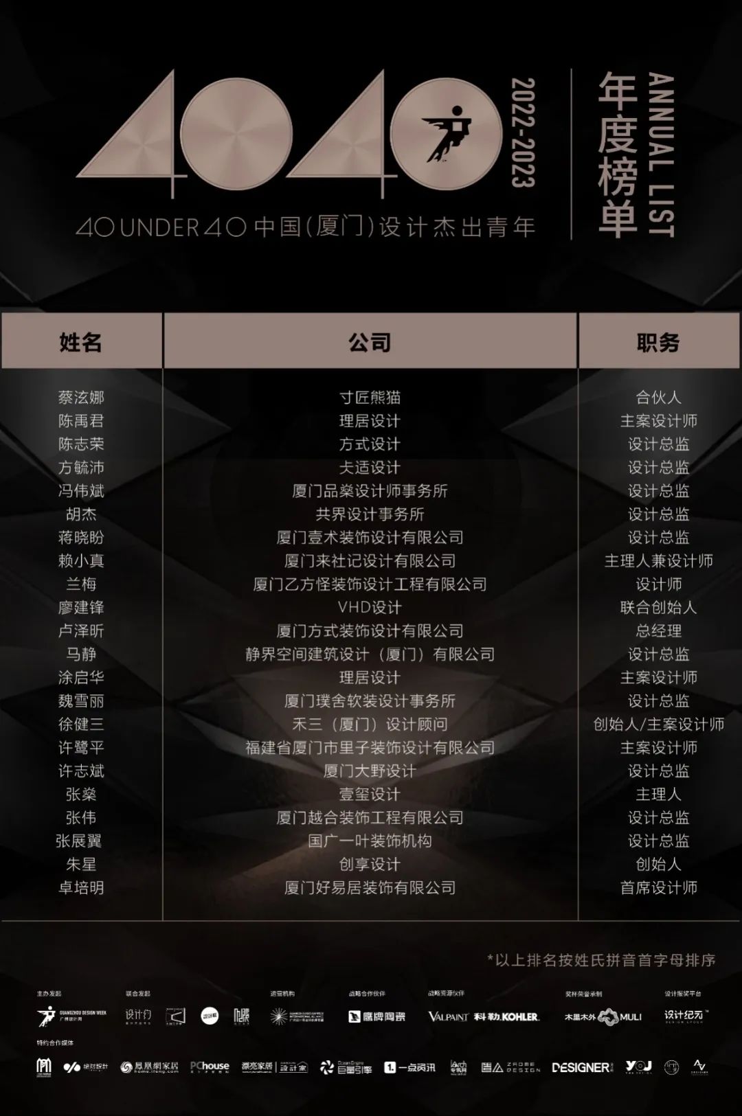 40 UNDER 40 | 再續(xù)輝煌！城市榜LIST·4重磅揭曉！(圖53)