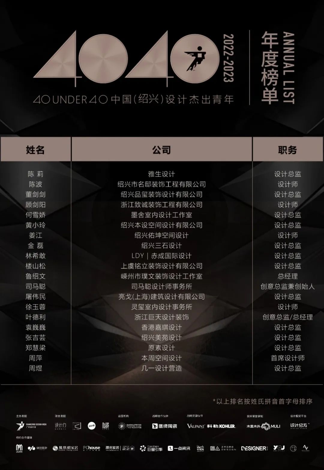 40 UNDER 40 | 再續(xù)輝煌！城市榜LIST·4重磅揭曉！(圖55)