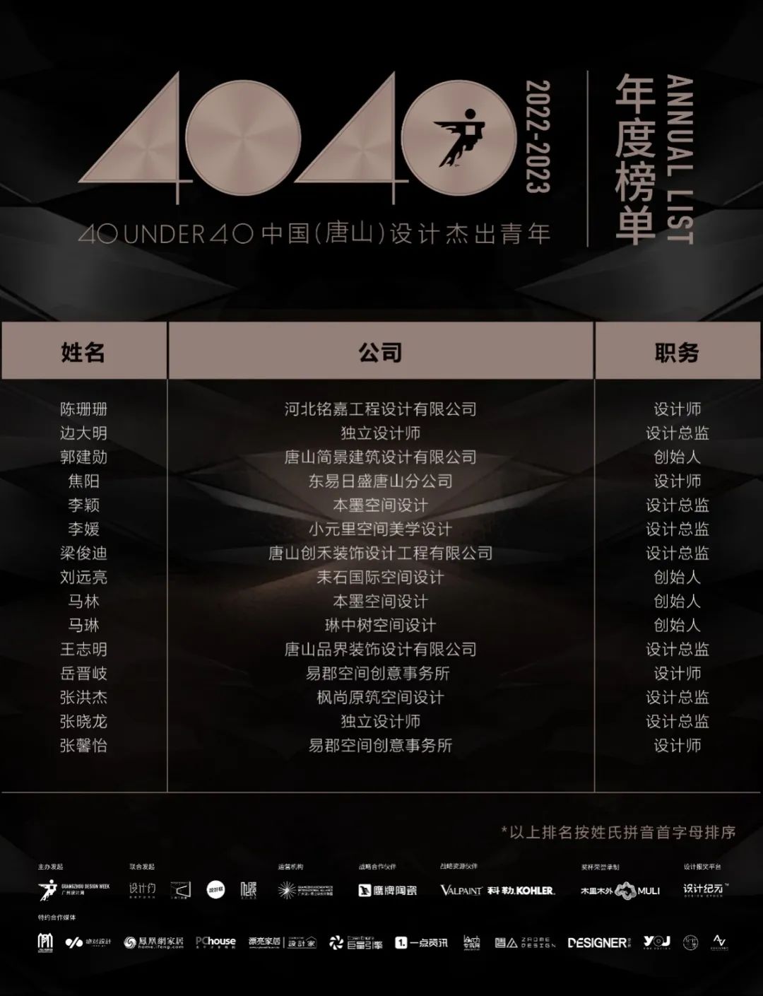 40 UNDER 40 | 再續(xù)輝煌！城市榜LIST·4重磅揭曉！(圖59)