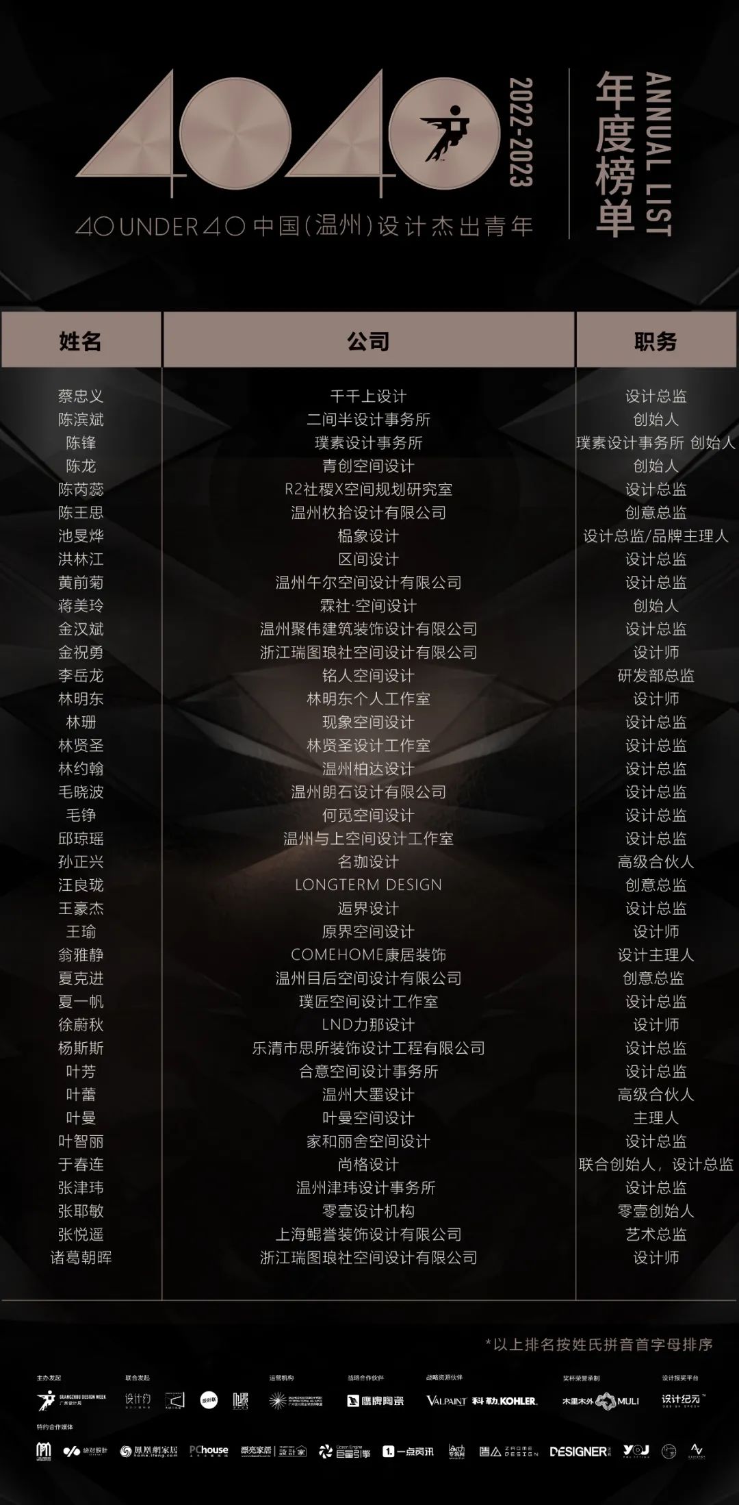 40 UNDER 40 | 再續(xù)輝煌！城市榜LIST·4重磅揭曉！(圖61)