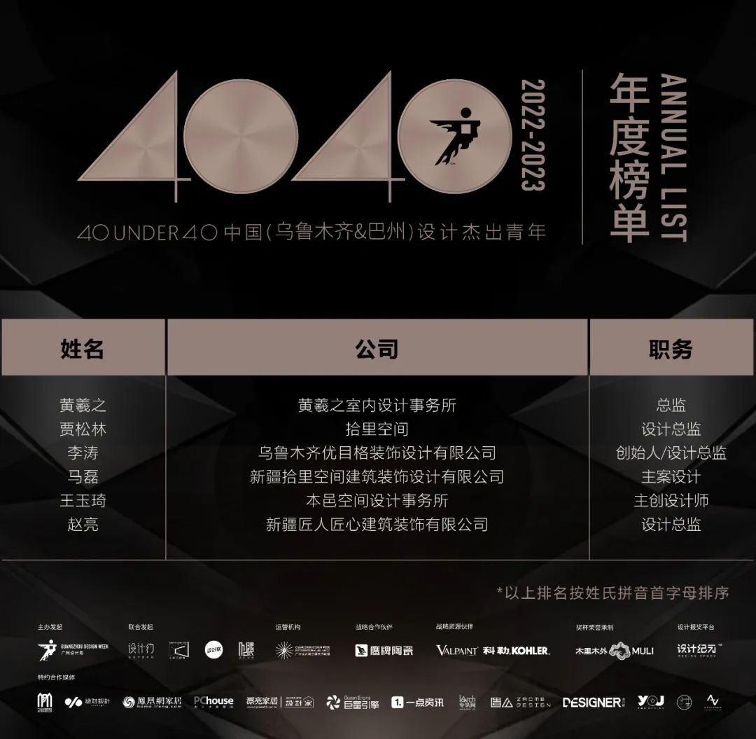40 UNDER 40 | 再續(xù)輝煌！城市榜LIST·4重磅揭曉！(圖63)