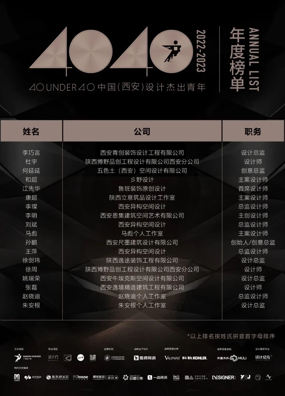 40 UNDER 40 | 再續(xù)輝煌！城市榜LIST·4重磅揭曉！(圖65)
