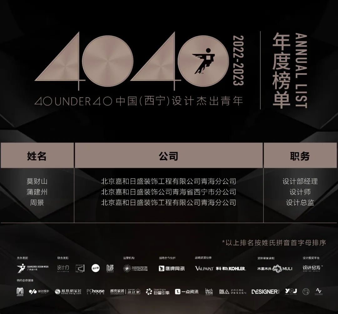40 UNDER 40 | 再續(xù)輝煌！城市榜LIST·4重磅揭曉！(圖67)