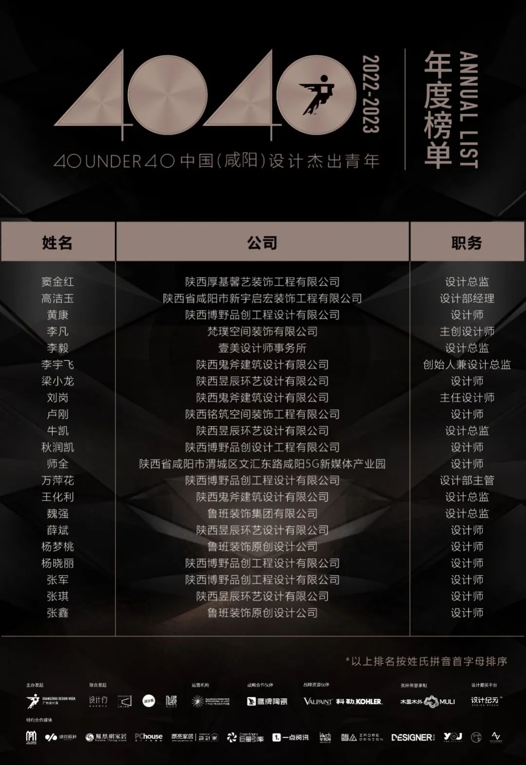 40 UNDER 40 | 再續(xù)輝煌！城市榜LIST·4重磅揭曉！(圖69)