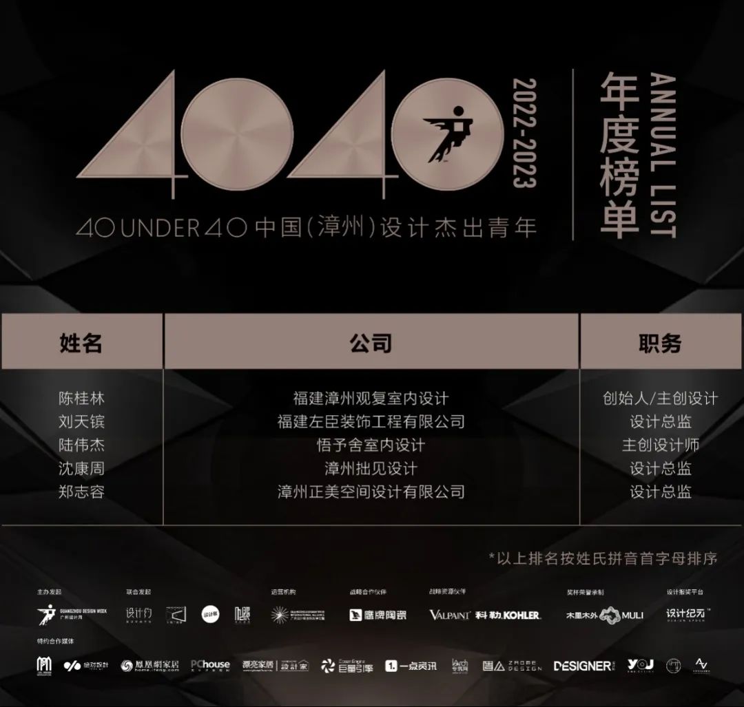 40 UNDER 40 | 再續(xù)輝煌！城市榜LIST·4重磅揭曉！(圖73)