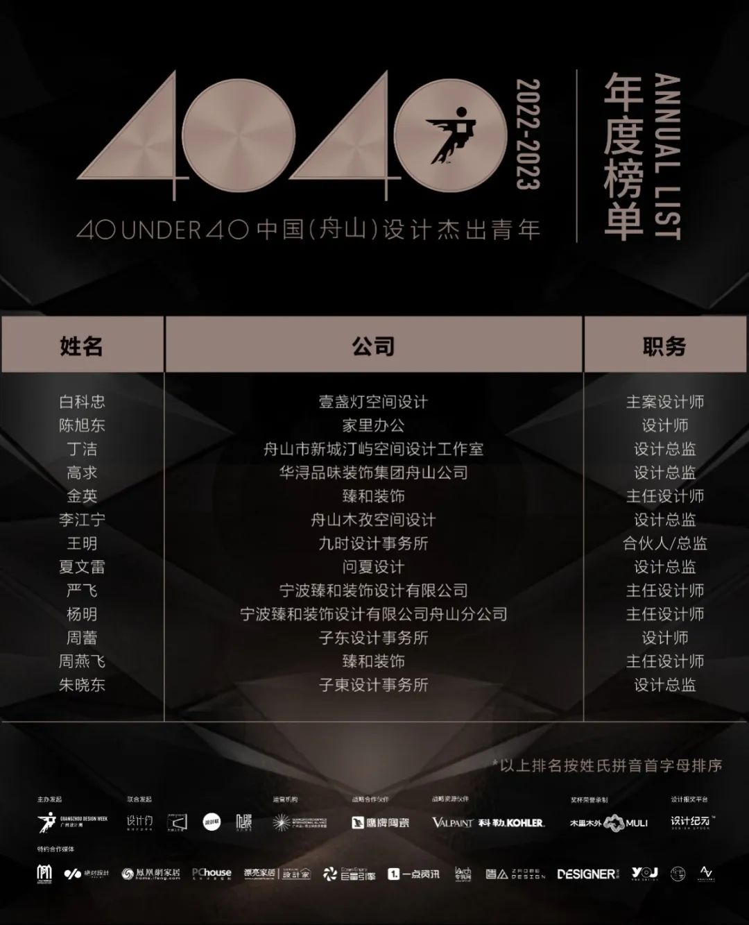 40 UNDER 40 | 再續(xù)輝煌！城市榜LIST·4重磅揭曉！(圖77)