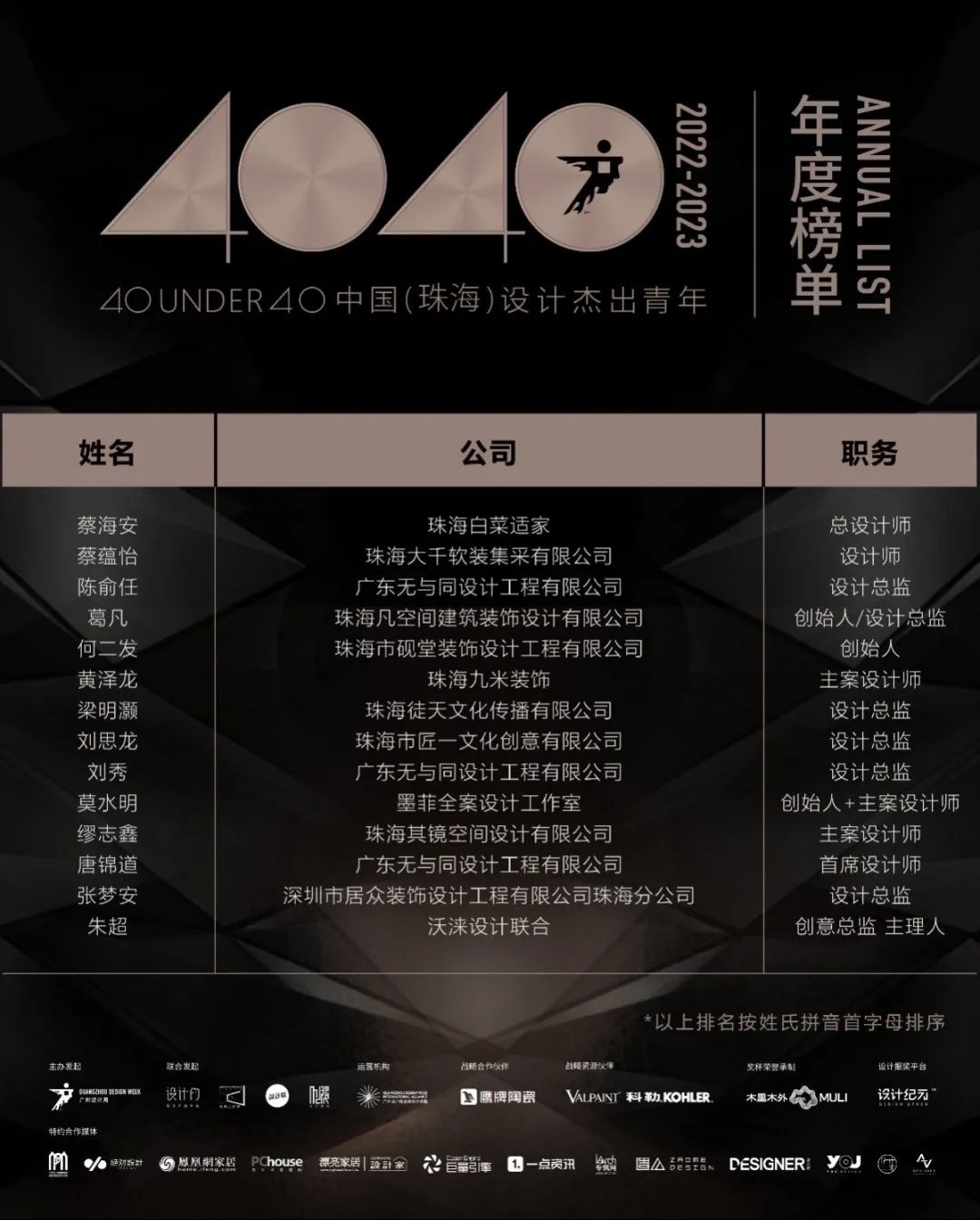 40 UNDER 40 | 再續(xù)輝煌！城市榜LIST·4重磅揭曉！(圖79)