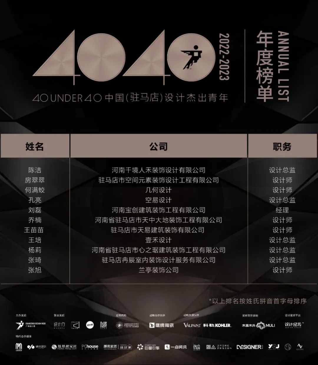 40 UNDER 40 | 再續(xù)輝煌！城市榜LIST·4重磅揭曉！(圖81)